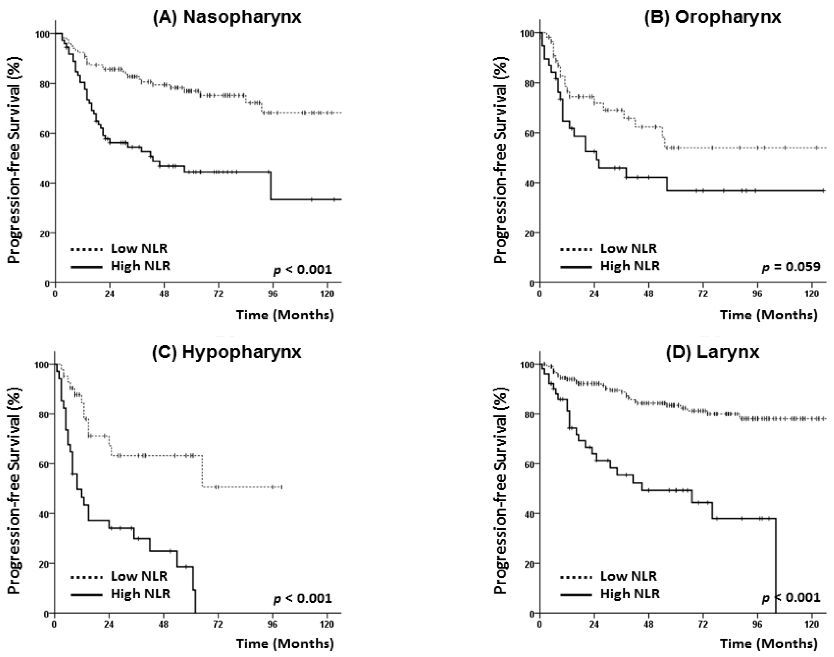 Jcm 07 00512 g003 Jcm 07 00512 g003