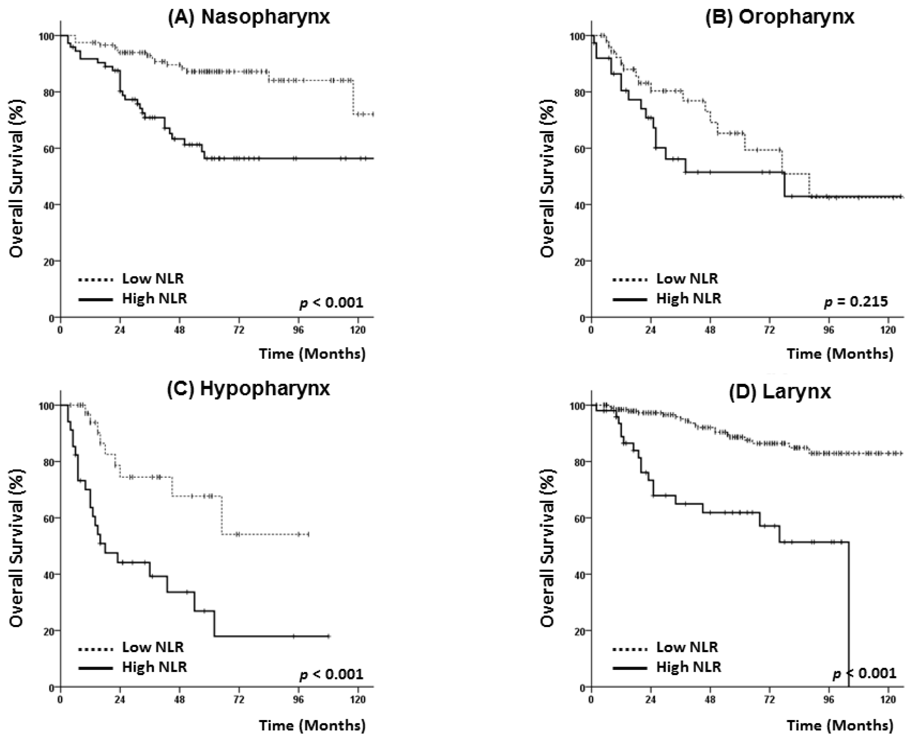 Jcm 07 00512 g004 Jcm 07 00512 g004