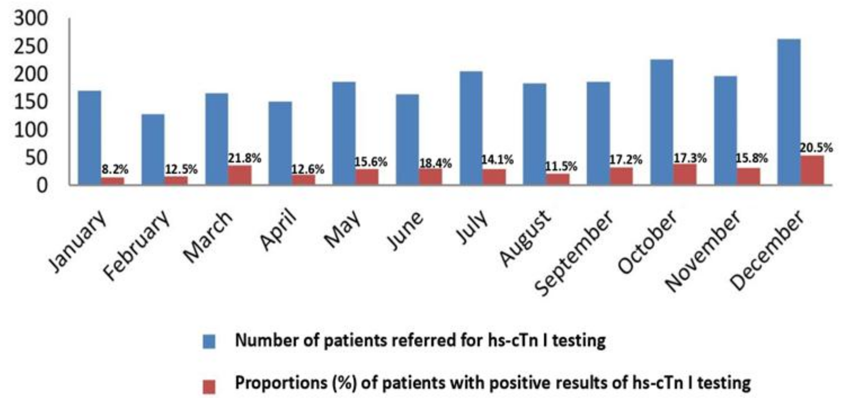 Jcm 07 00520 g001 Jcm 07 00520 g001