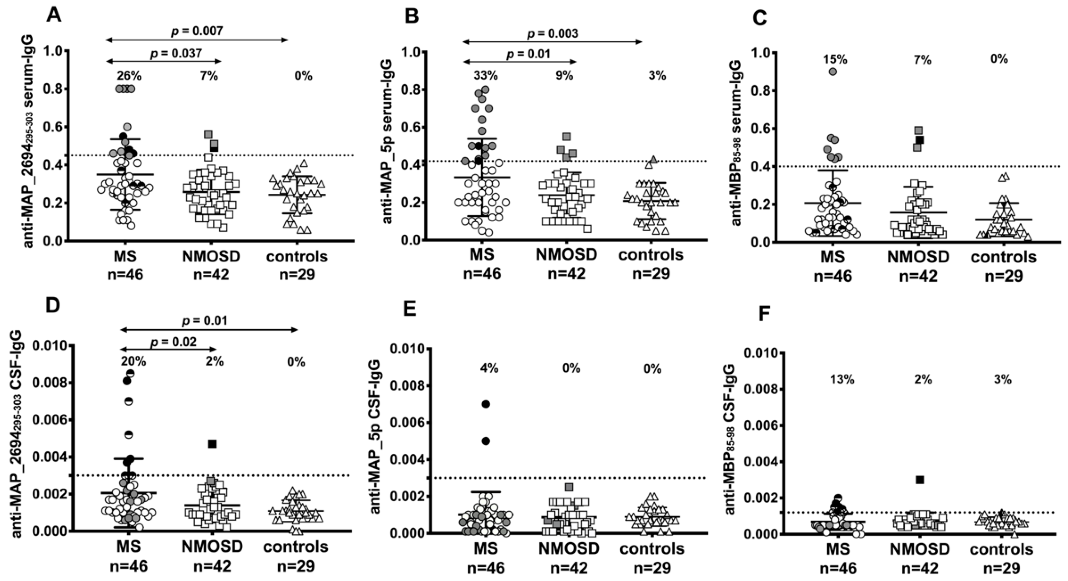 Jcm 07 00522 g001 Jcm 07 00522 g001