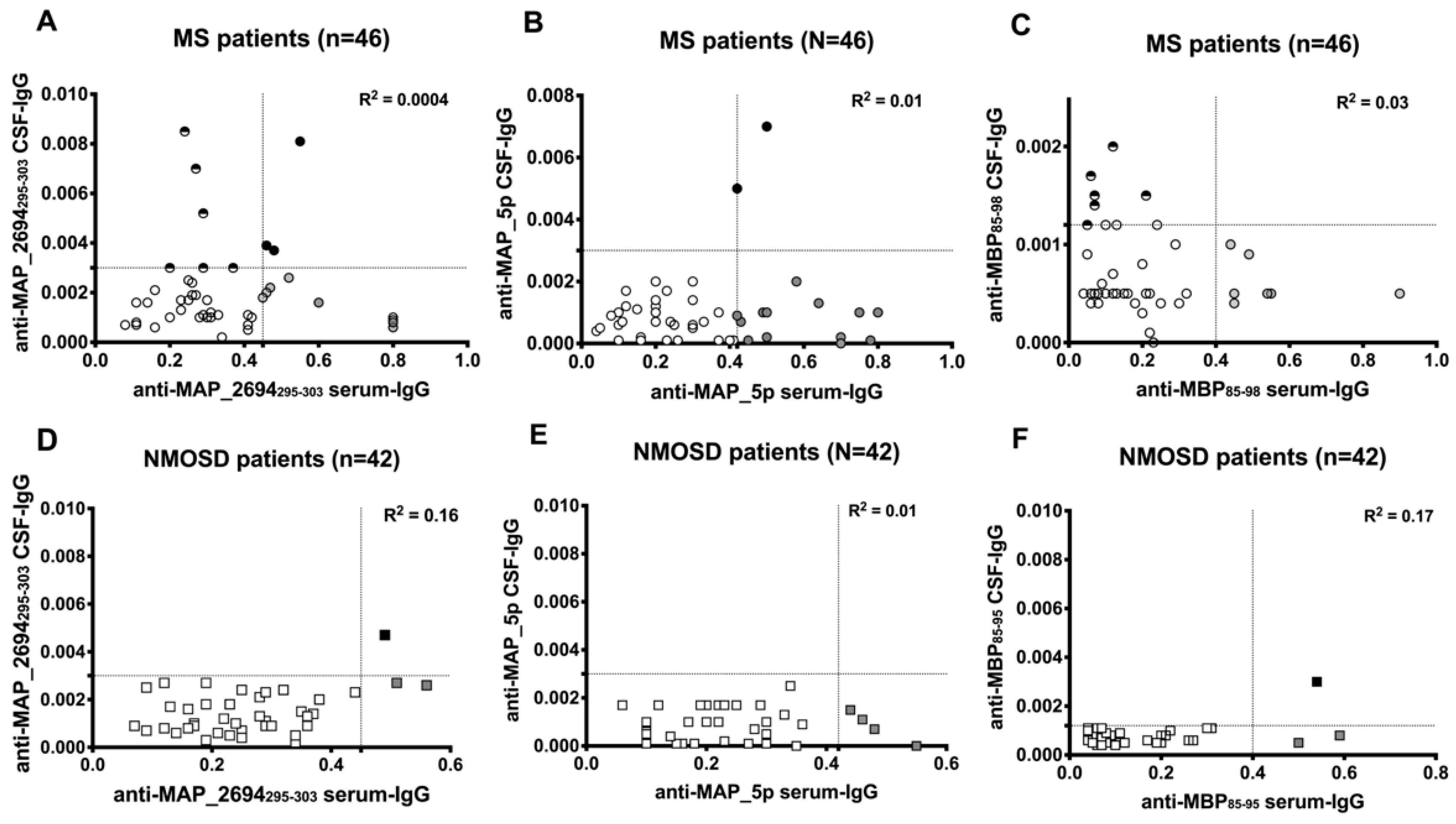 Jcm 07 00522 g003 Jcm 07 00522 g003