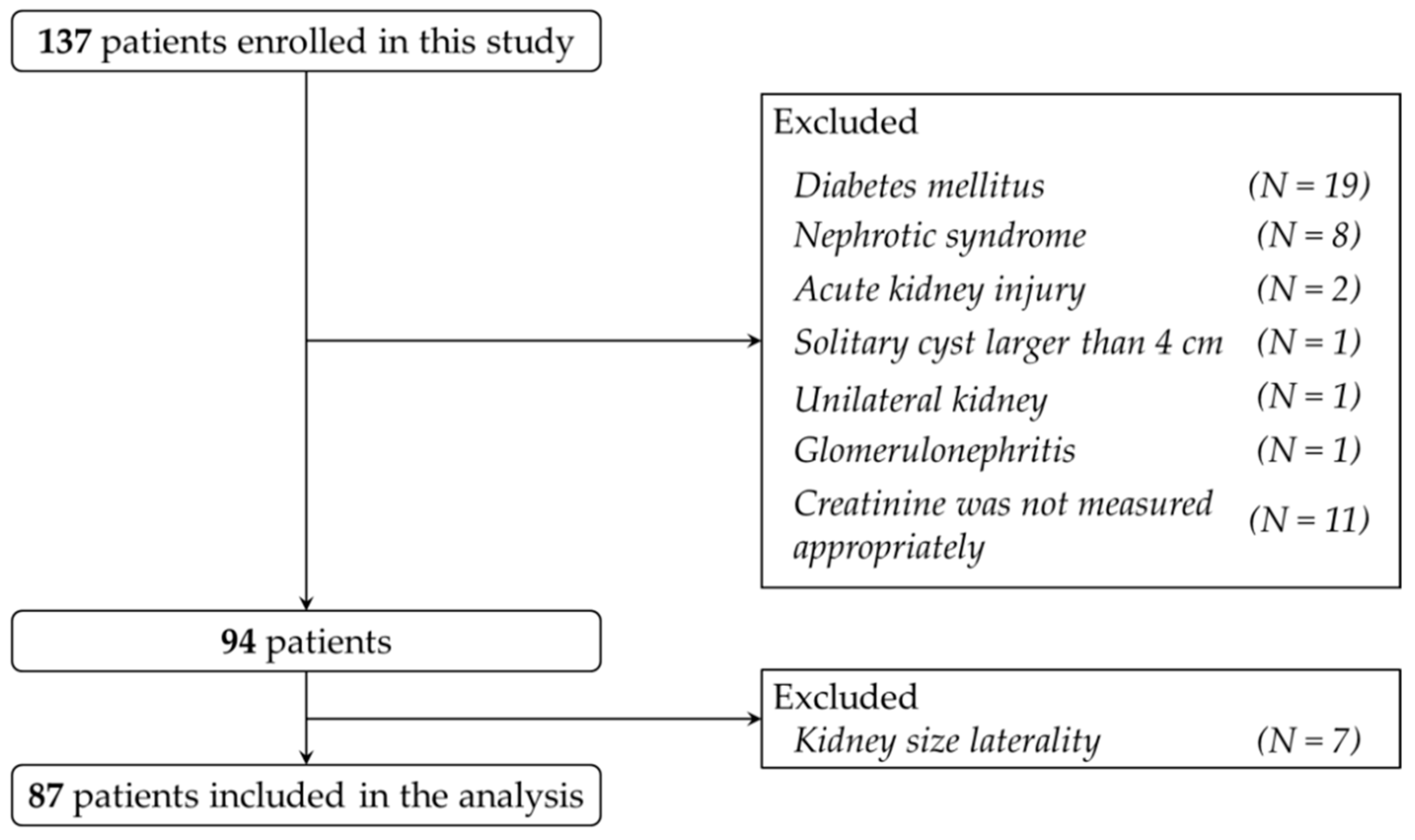Jcm 07 00527 g001 Jcm 07 00527 g001