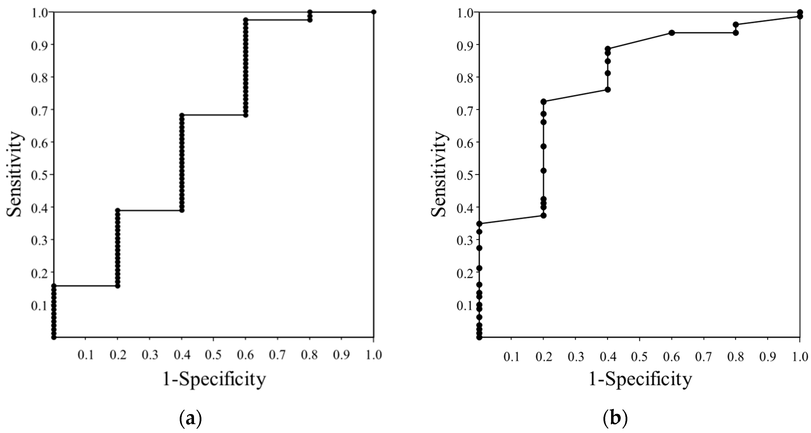 Jcm 07 00527 g004 Jcm 07 00527 g004