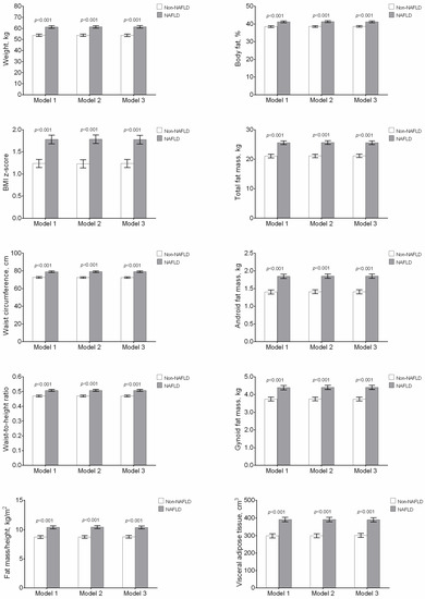 Jcm Free Full Text Liver Fat Content And Body Fat Distribution In Youths With Excess Adiposity Html