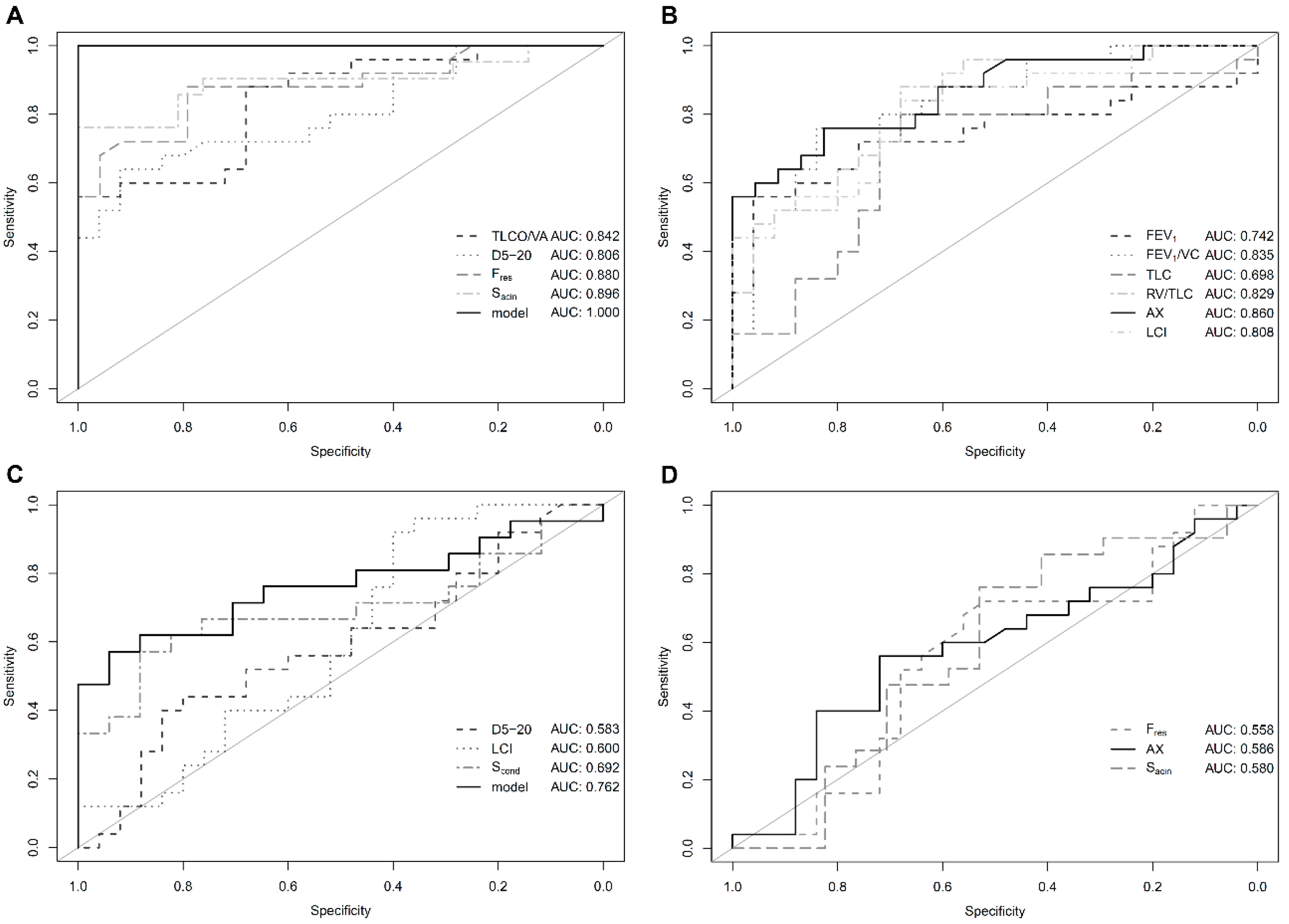 JCM | Free Full-Text | Small Airway Disease in Pulmonary Hypertension