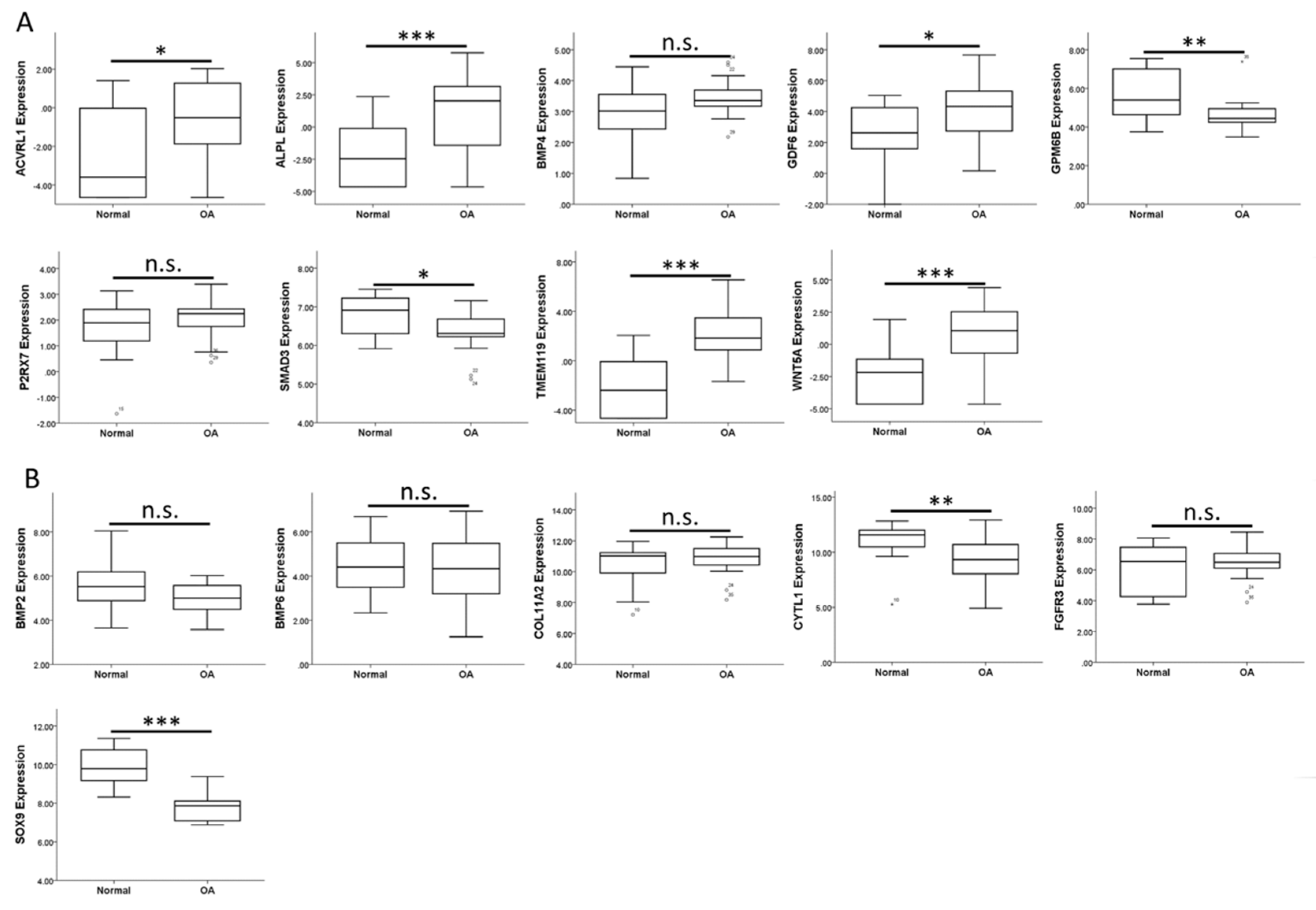 Jcm 07 00535 g002 Jcm 07 00535 g002