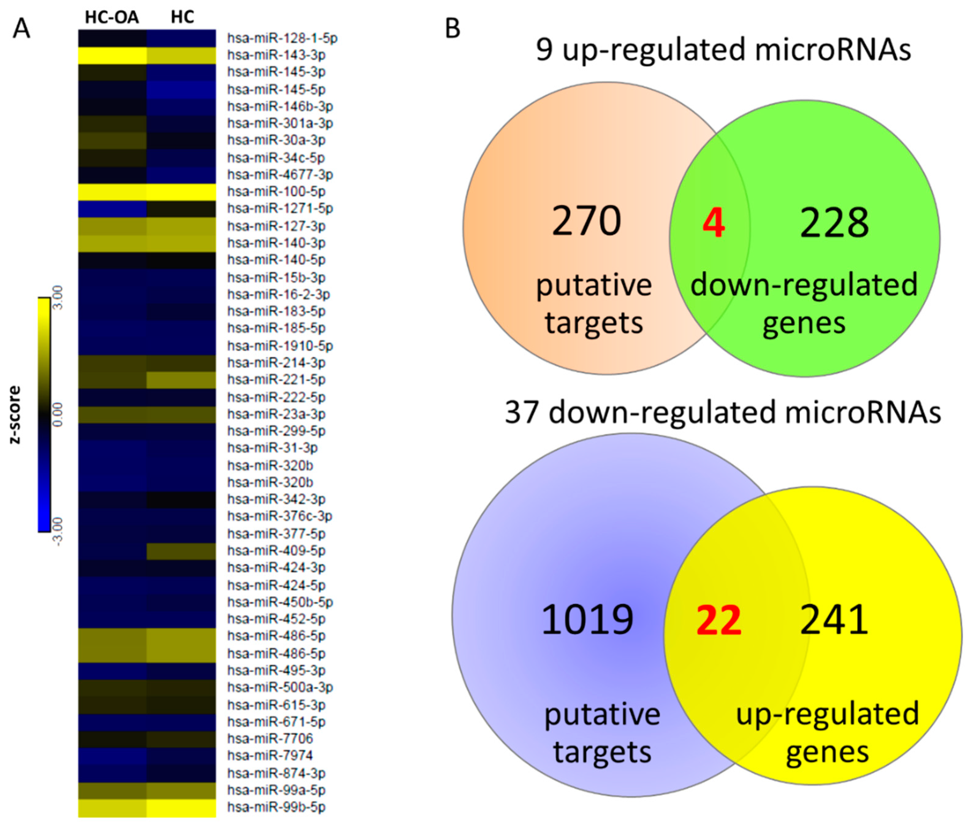 Jcm 07 00535 g005 Jcm 07 00535 g005