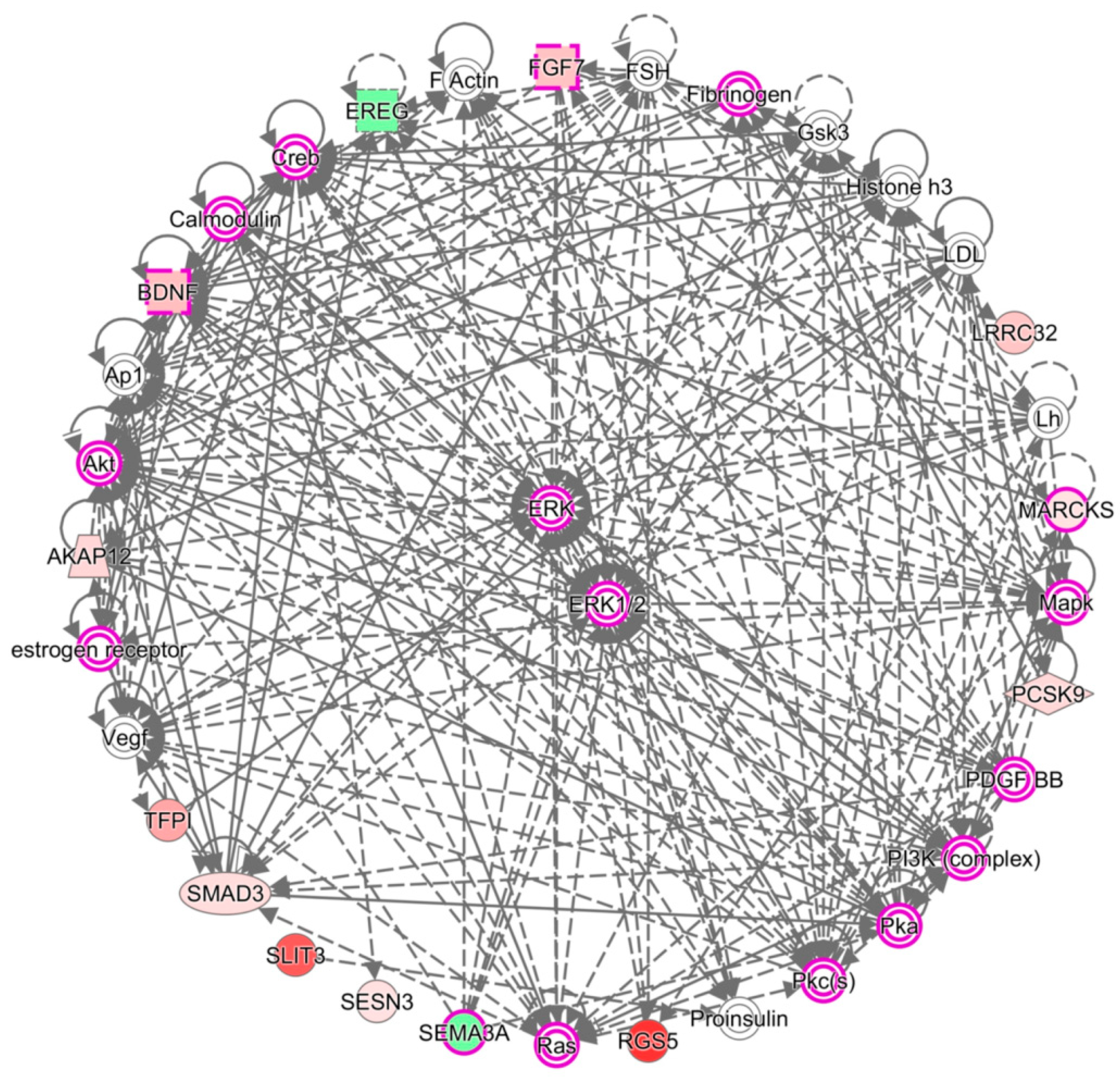 Jcm 07 00535 g007 Jcm 07 00535 g007