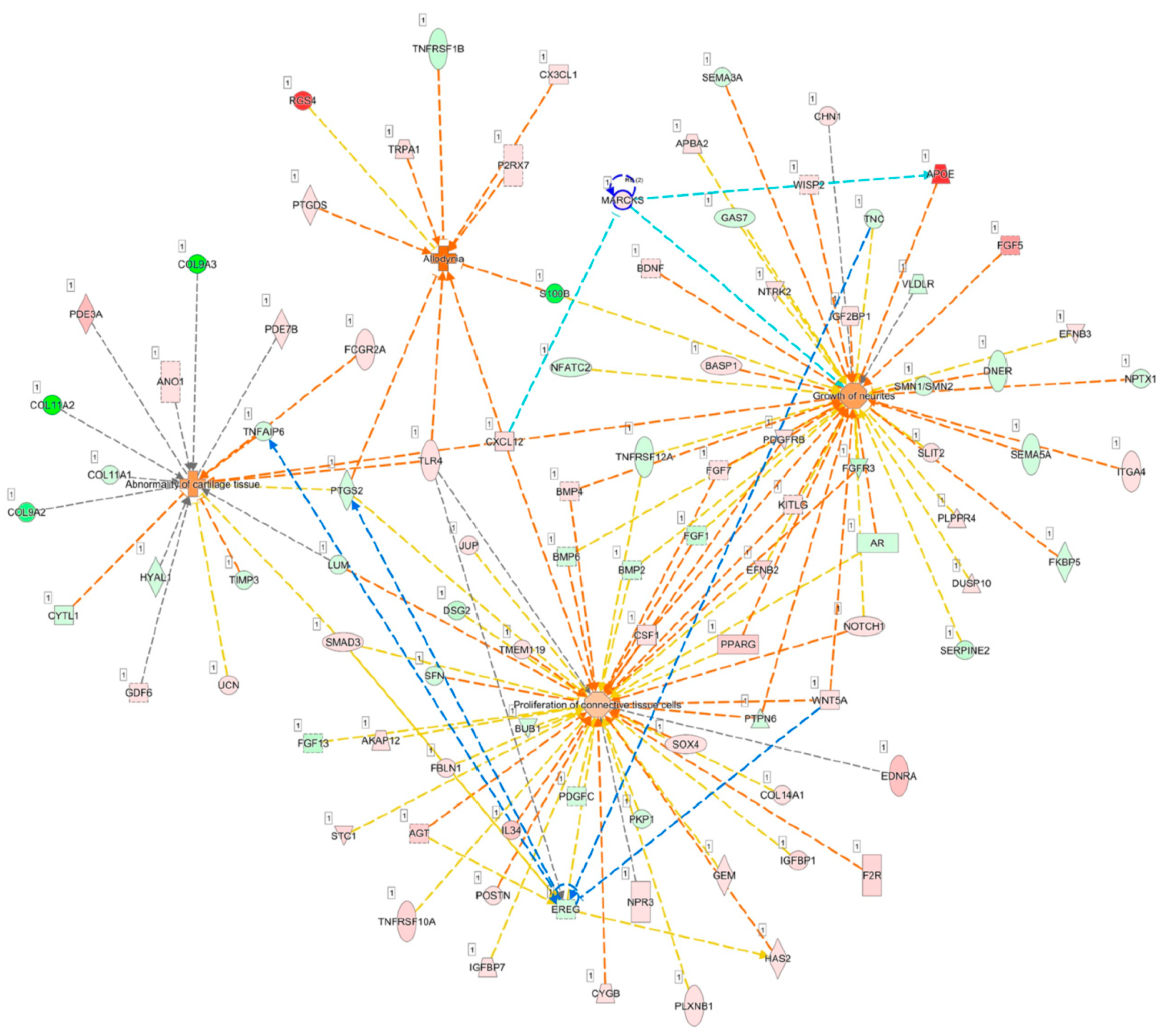 Jcm 07 00535 g008 Jcm 07 00535 g008