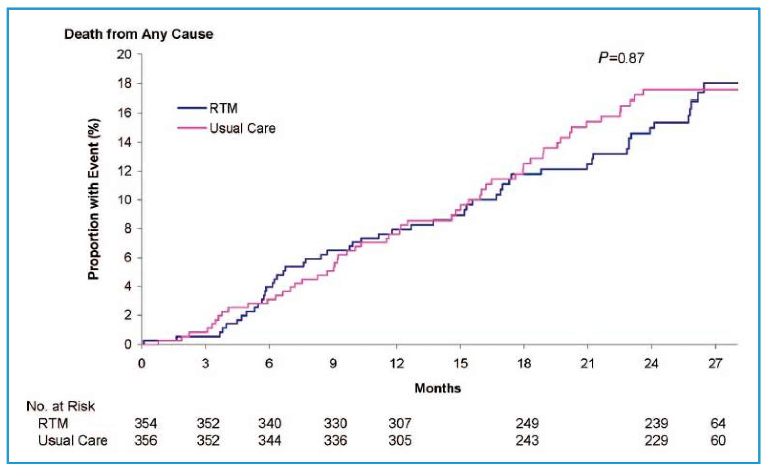 Jcm Free Full Text Current Research And New Perspectives Of Telemedicine In Chronic Heart Failure Narrative Review And Points Of Interest For The Clinician Jcm Free Full Text Current Research And New Perspectives Of Telemedicine In Chronic Heart Failure Narrative Review And Points Of Interest For The Clinician