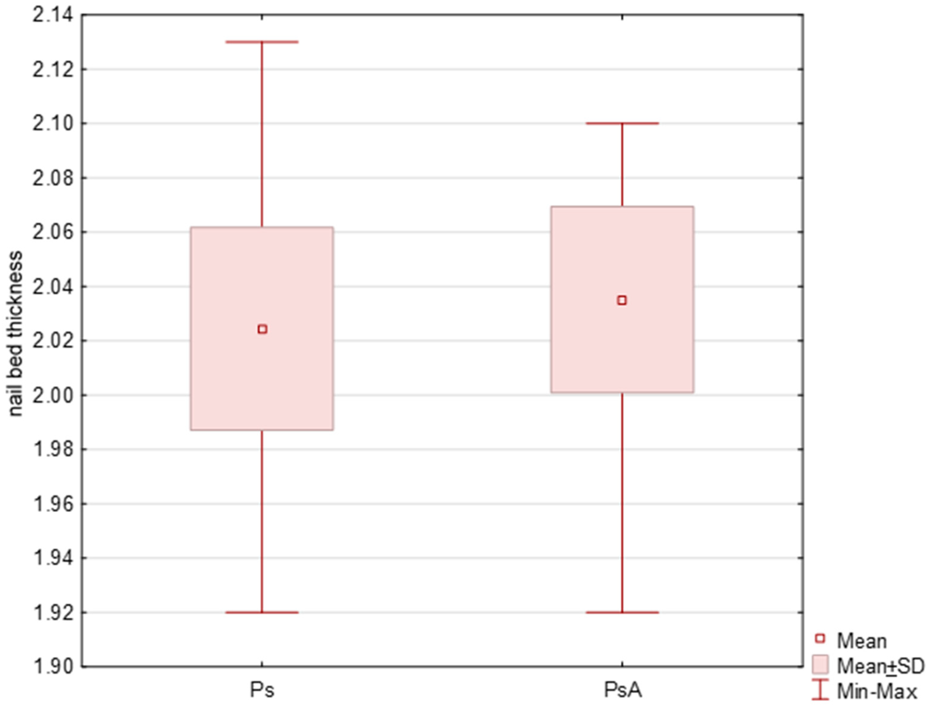 Jcm 07 00546 g002 Jcm 07 00546 g002