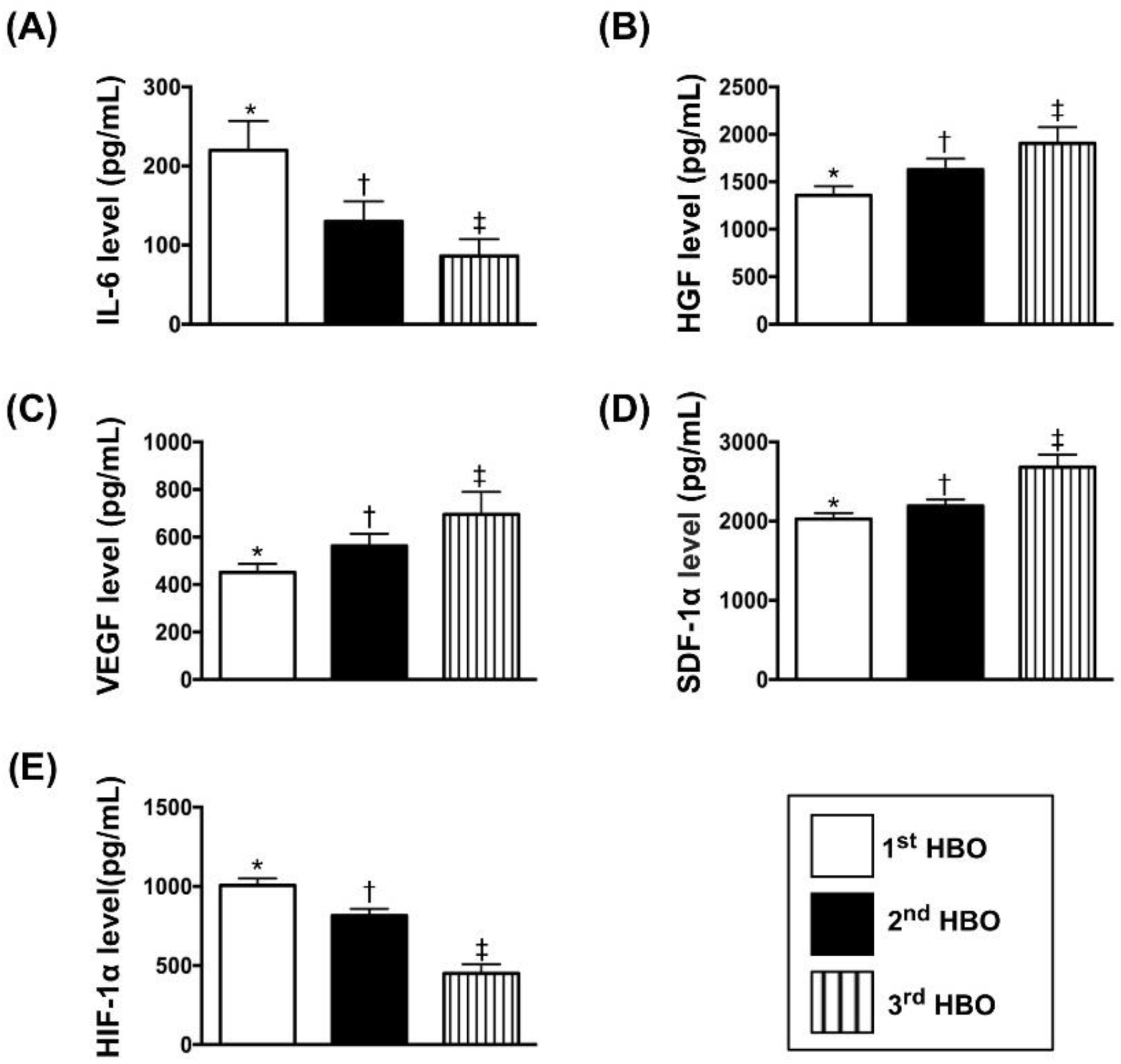 Jcm 07 00548 g001 550