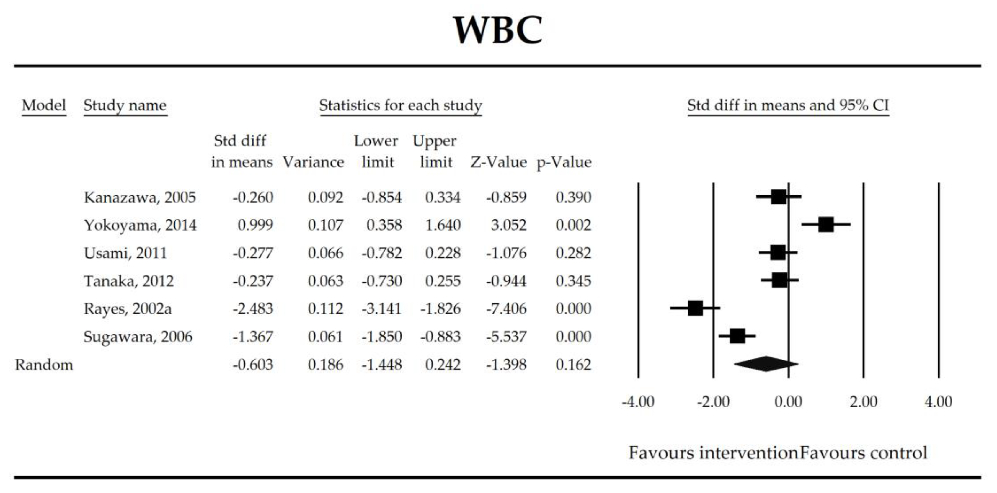 Jcm 07 00556 g004 Jcm 07 00556 g004