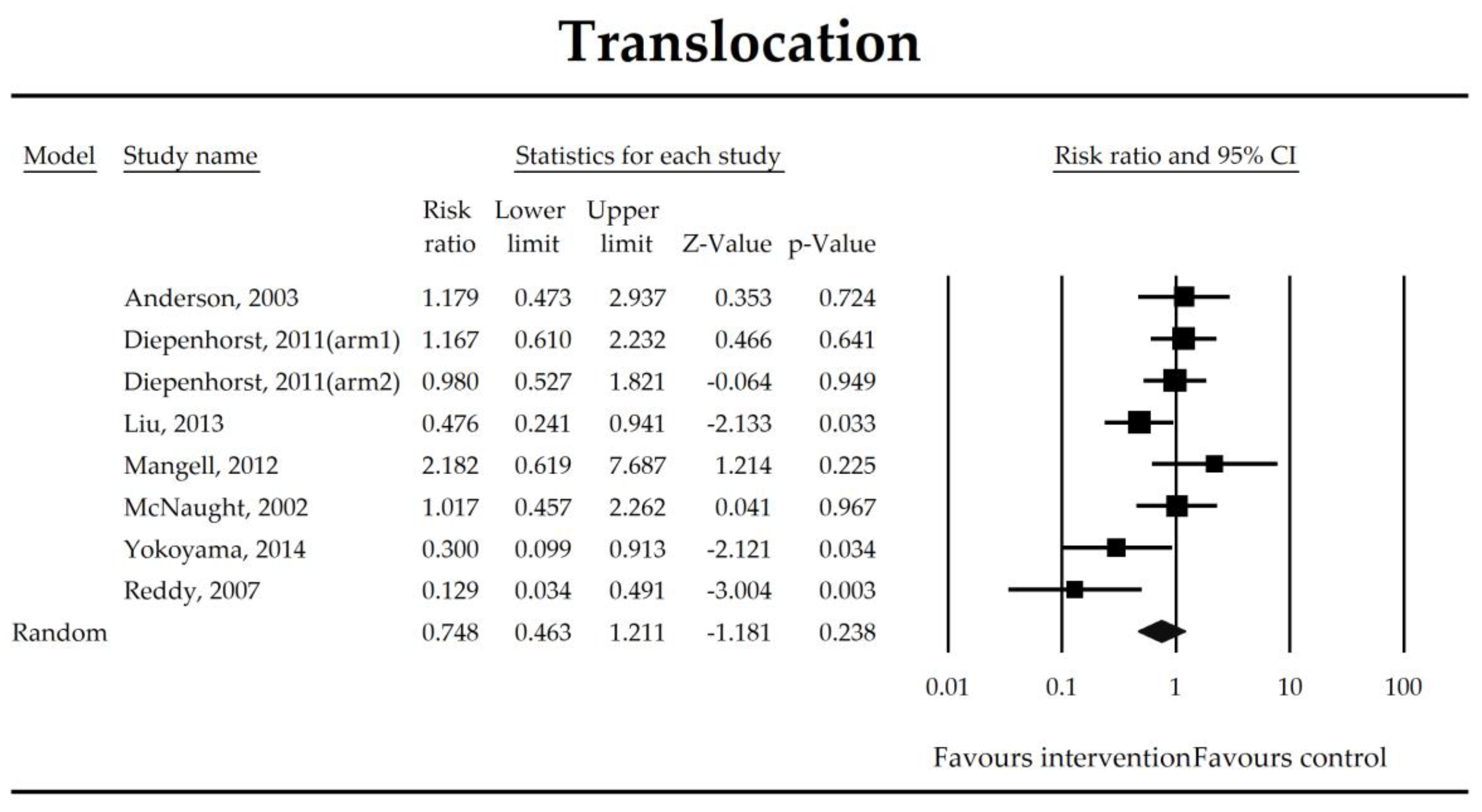 Jcm 07 00556 g009 Jcm 07 00556 g009