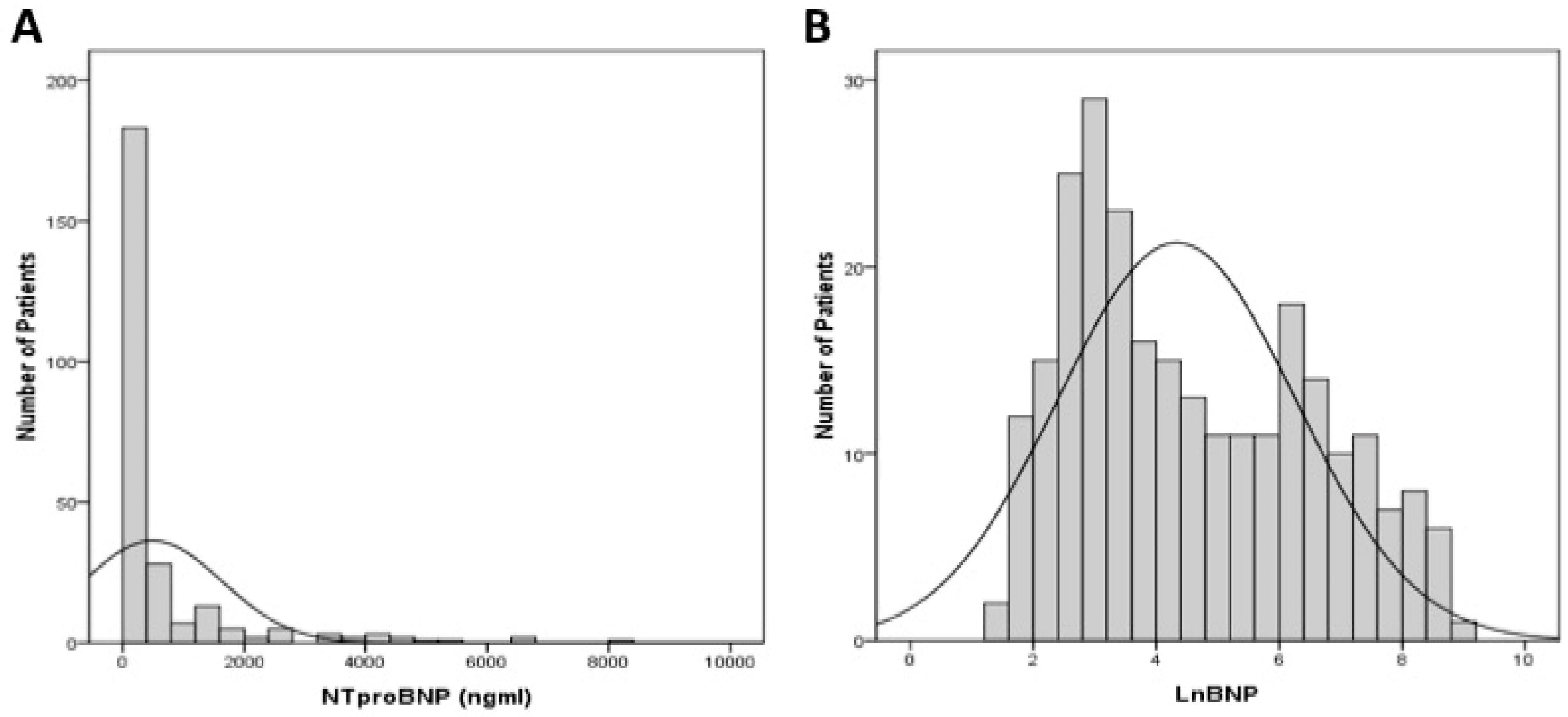 Jcm 07 00557 g002 Jcm 07 00557 g002
