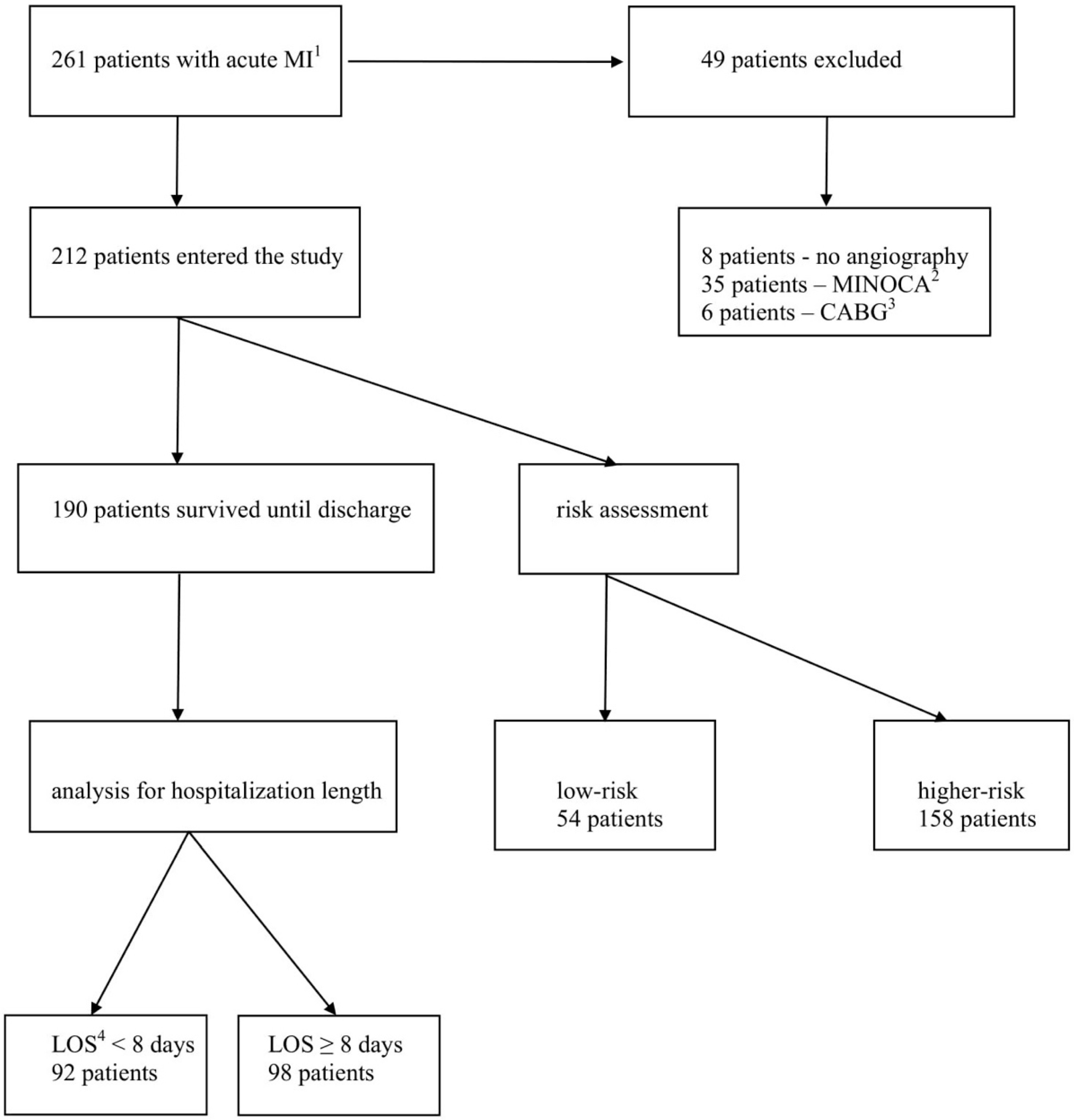 Connecting With Patients On X: Dr. Pami'S Strategy - um3o4p2