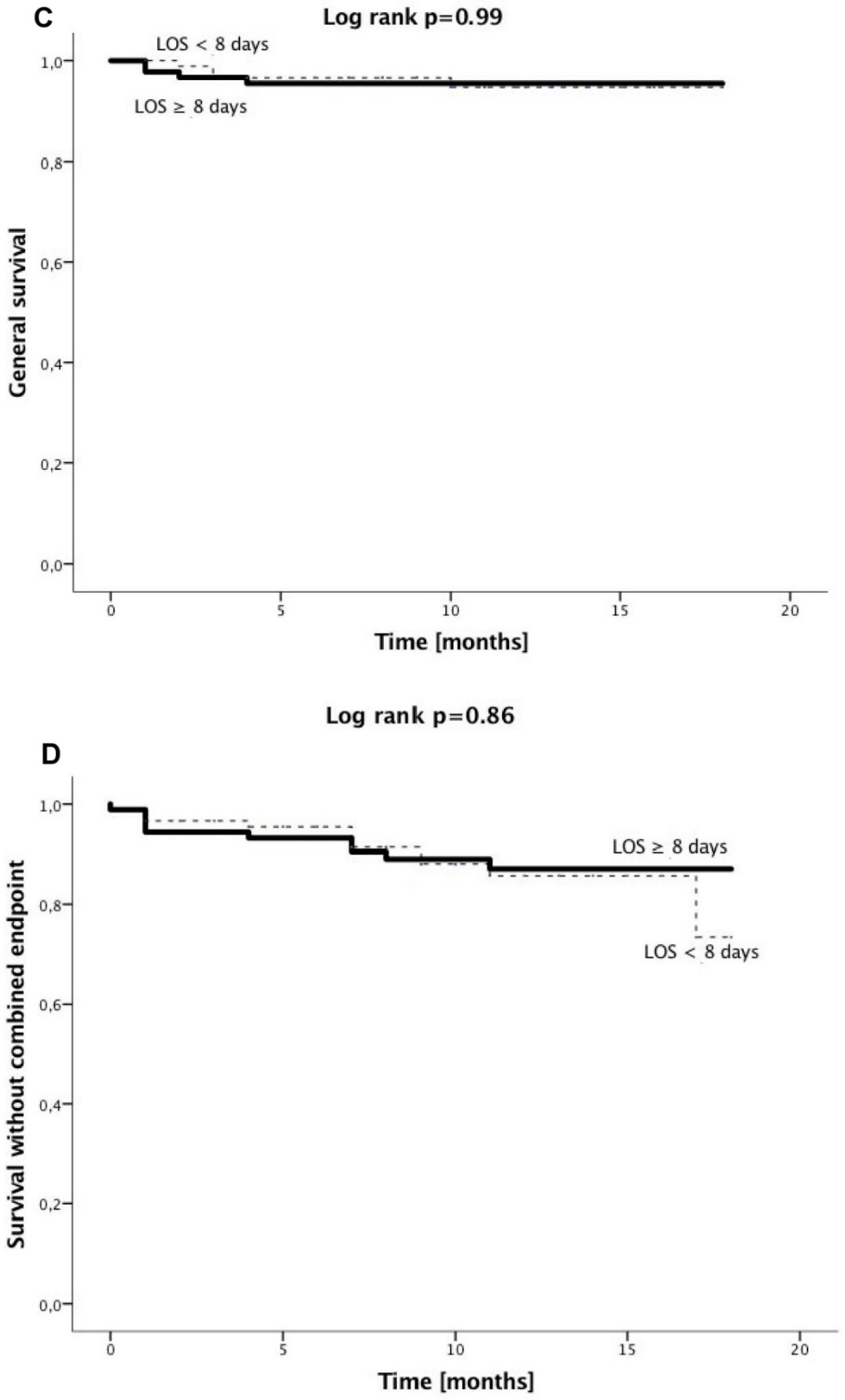 Jcm 07 00564 g003b Jcm 07 00564 g003b