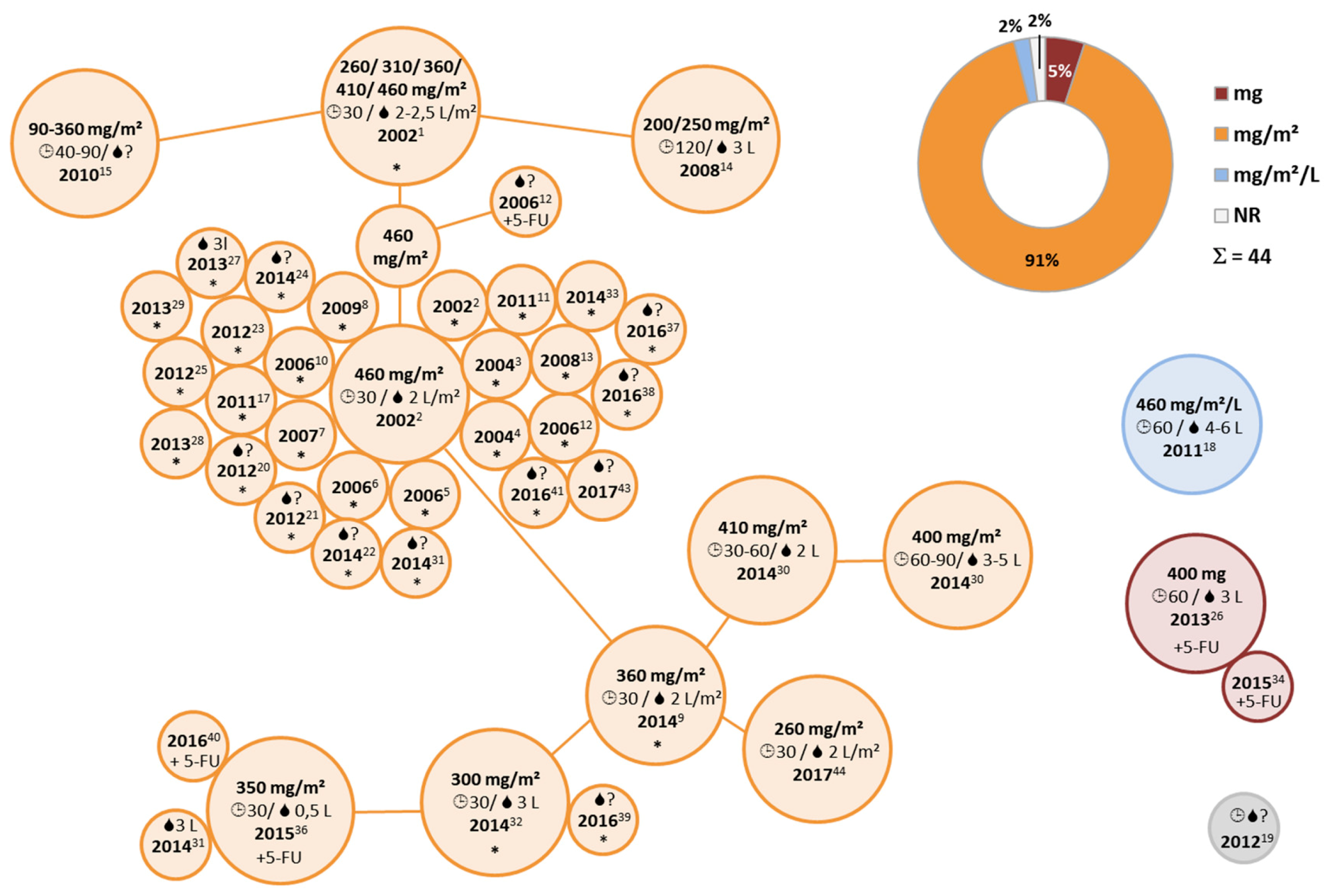 Jcm 07 00567 g006 Jcm 07 00567 g006