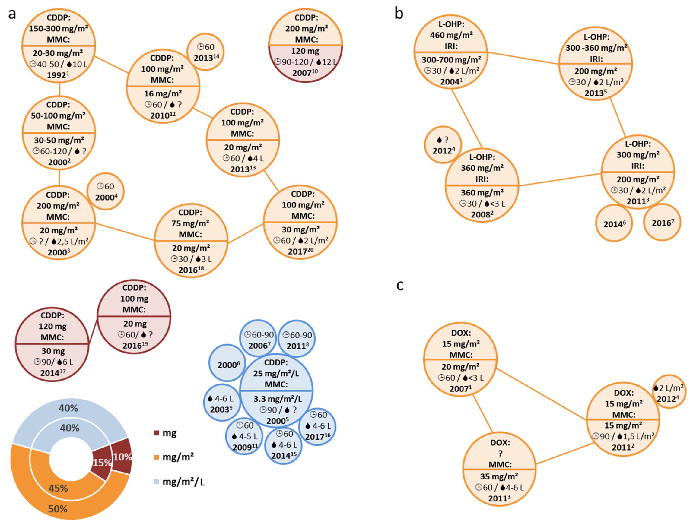 Jcm 07 00567 g008 Jcm 07 00567 g008