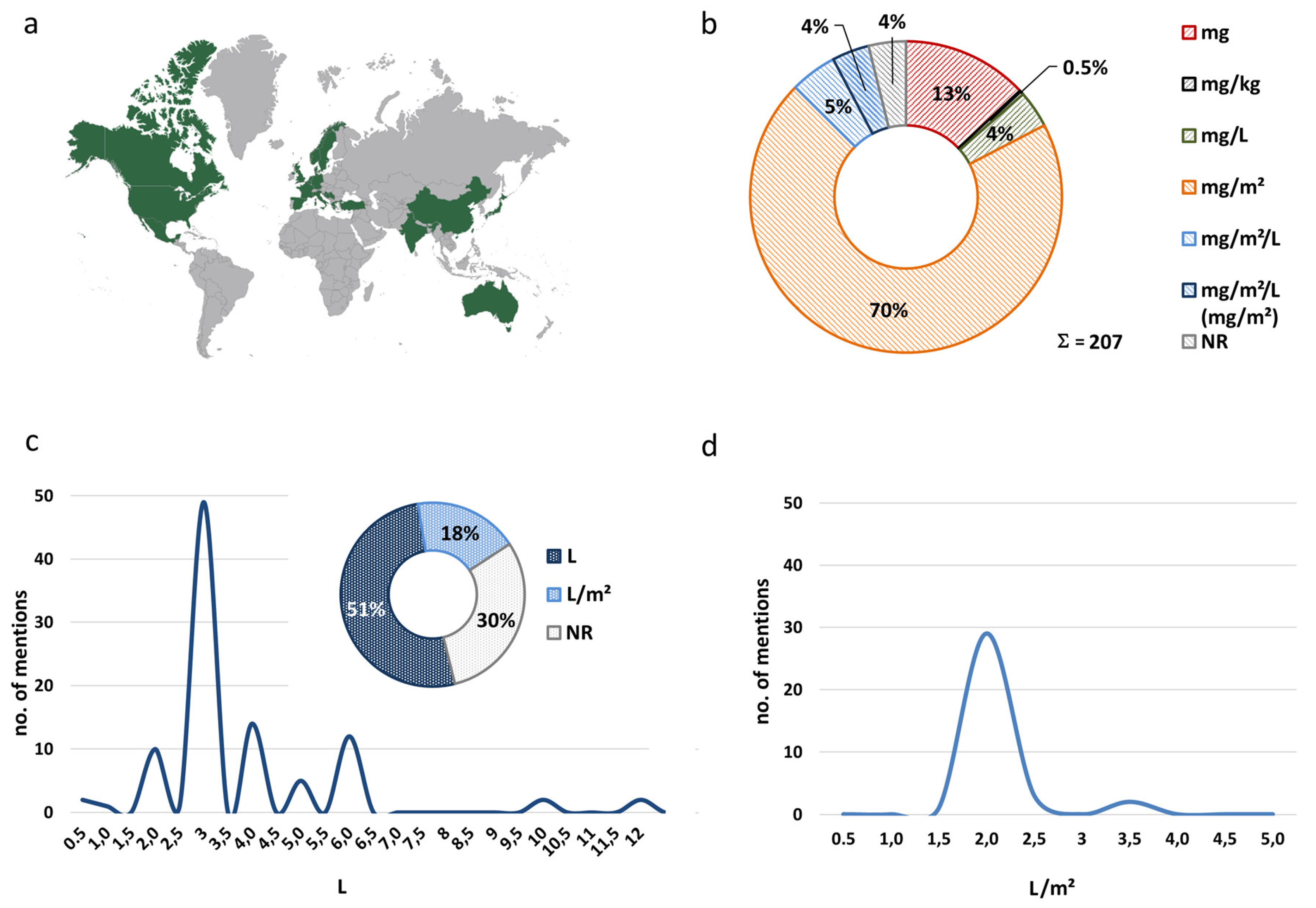 Jcm 07 00567 g009 Jcm 07 00567 g009