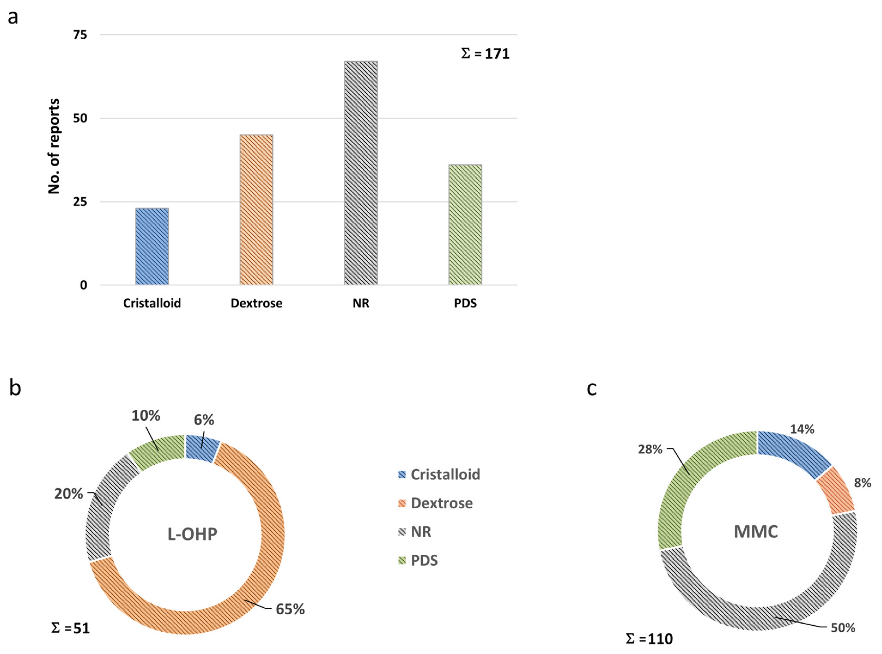 Jcm 07 00567 g010 Jcm 07 00567 g010