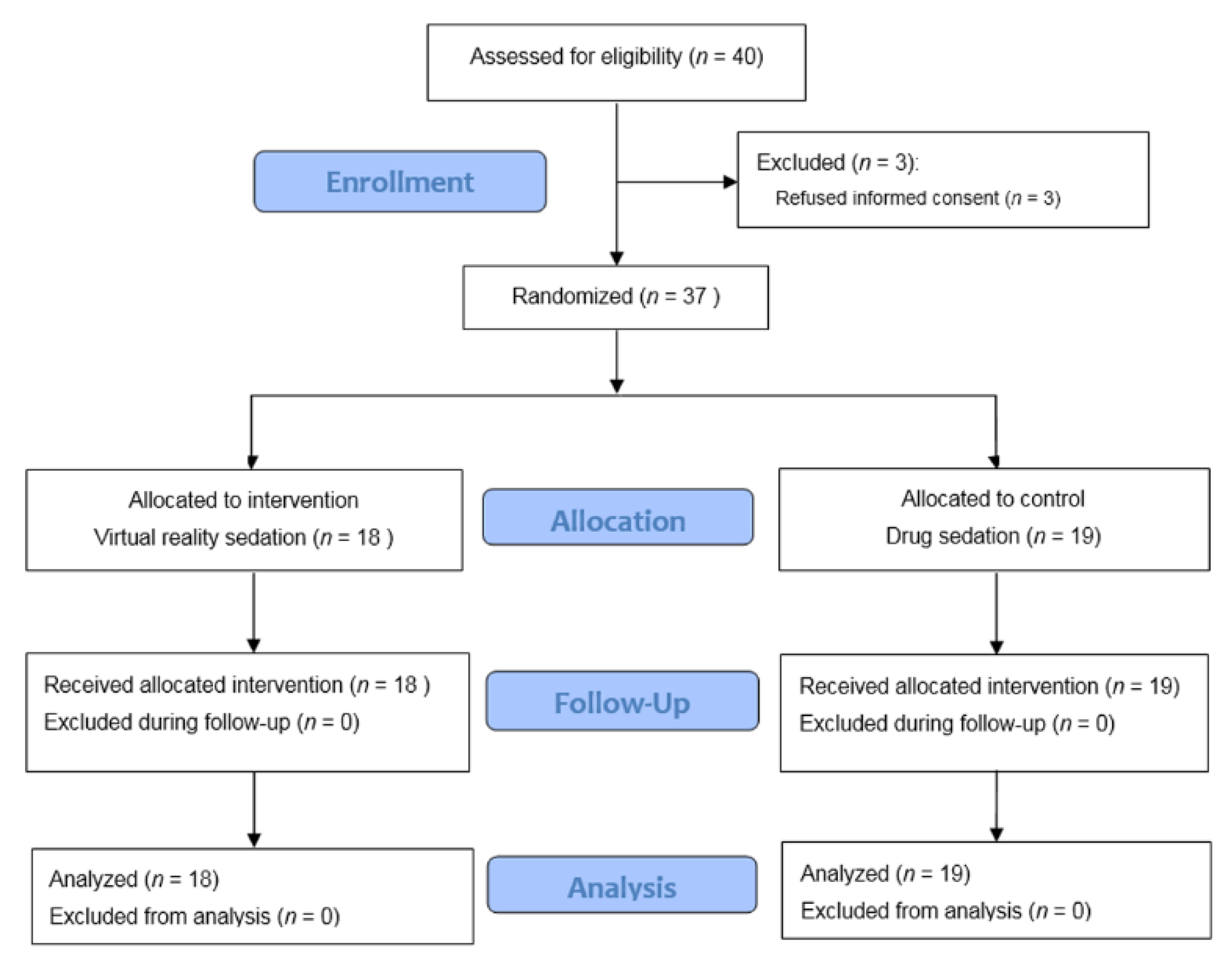 Jcm 08 00002 g001 Jcm 08 00002 g001