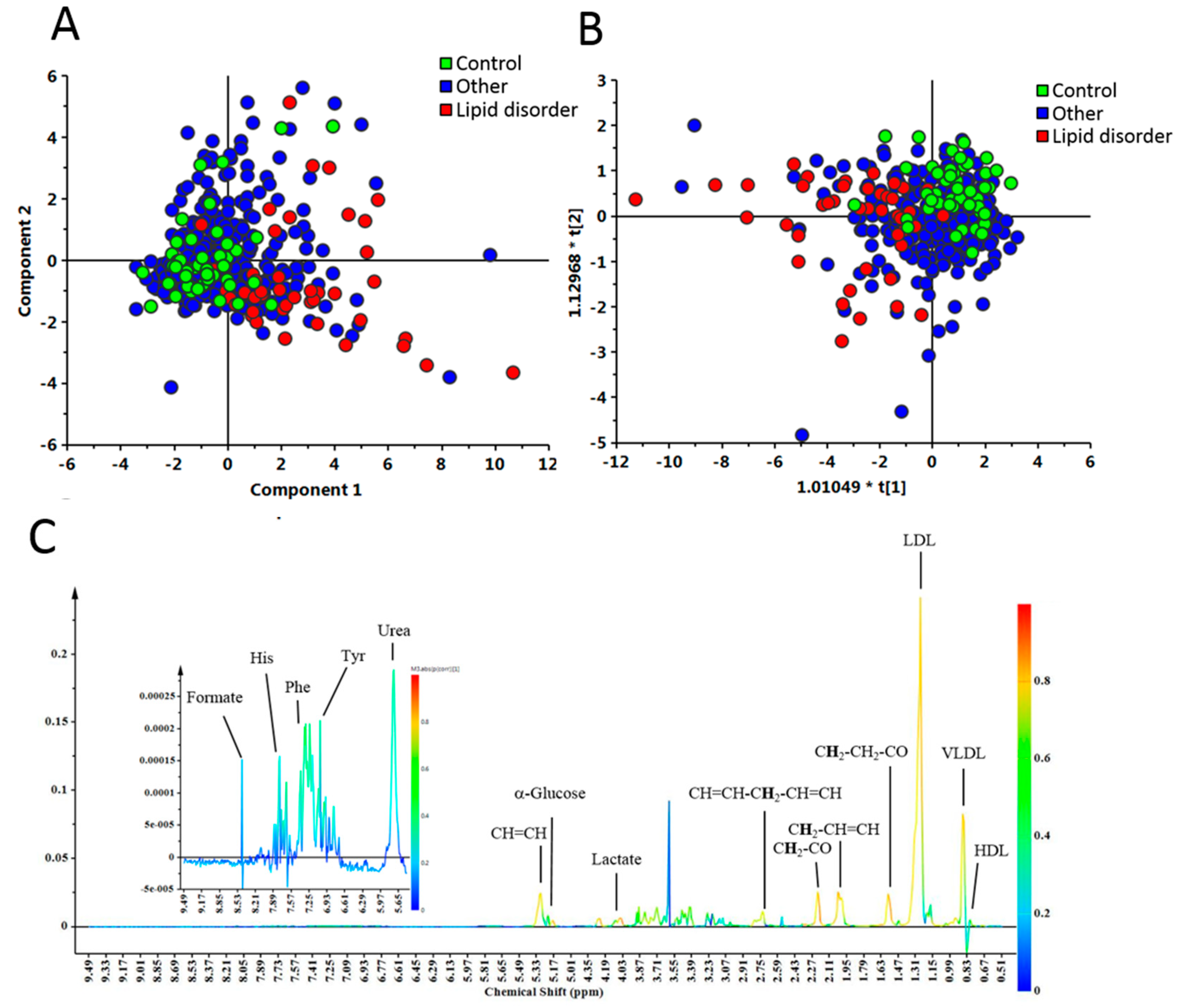 Jcm 08 00013 g002 Jcm 08 00013 g002