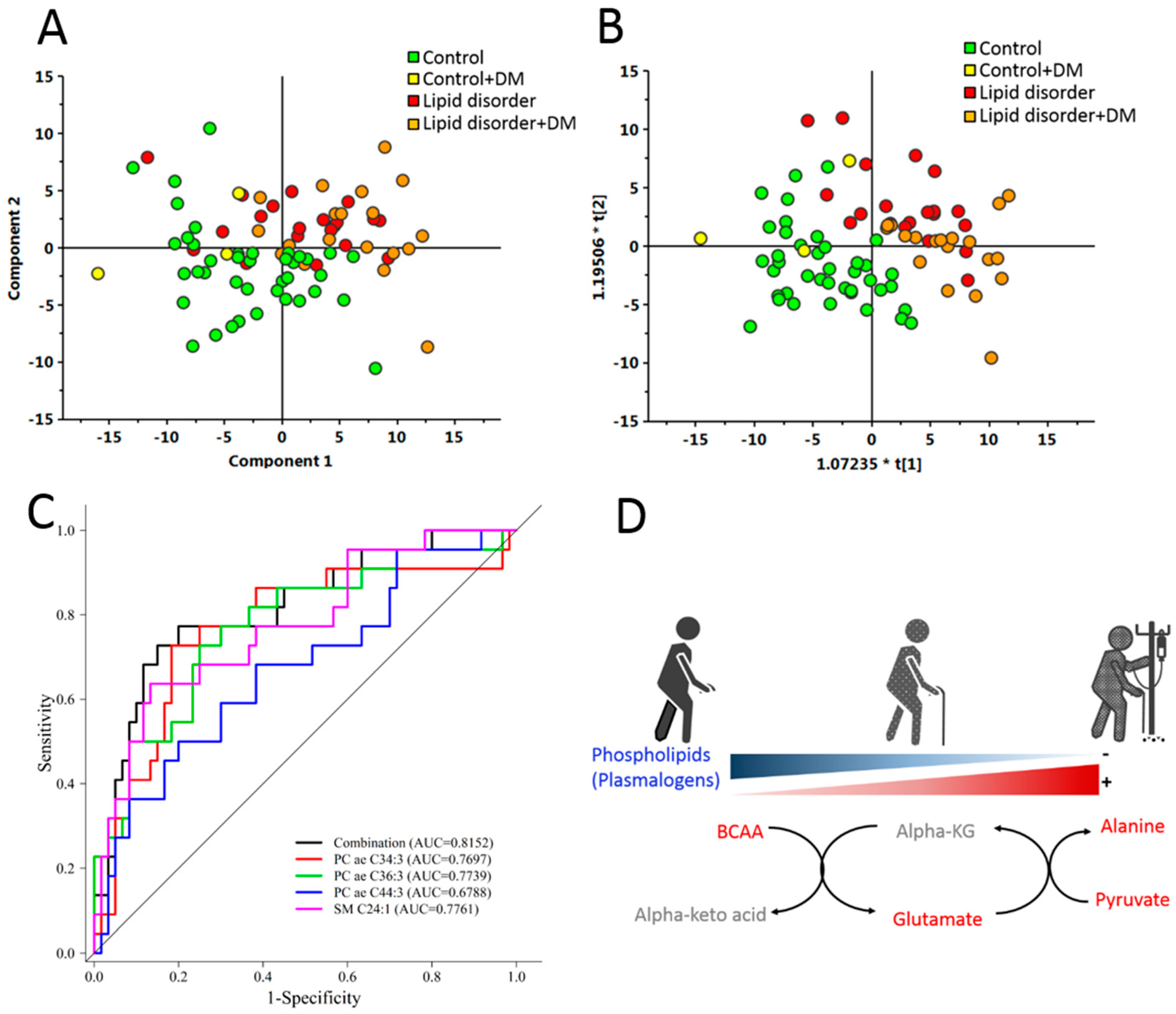 Jcm 08 00013 g003 Jcm 08 00013 g003