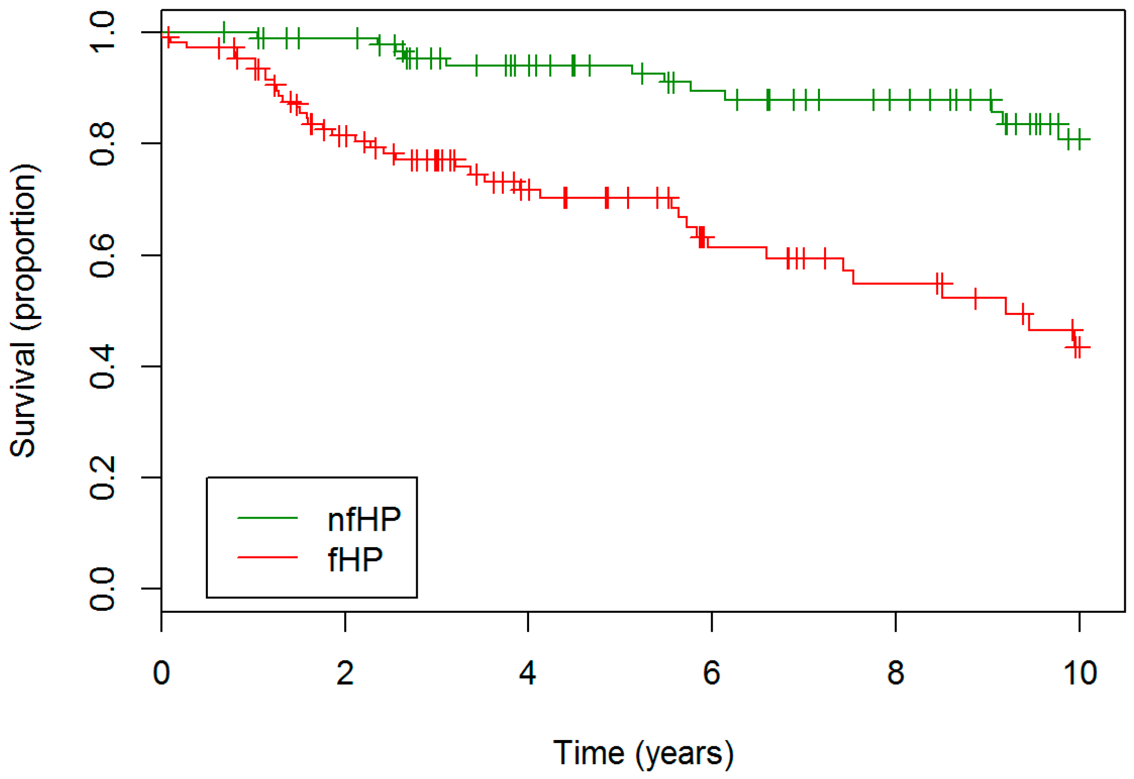 Jcm 08 00014 g001 Jcm 08 00014 g001