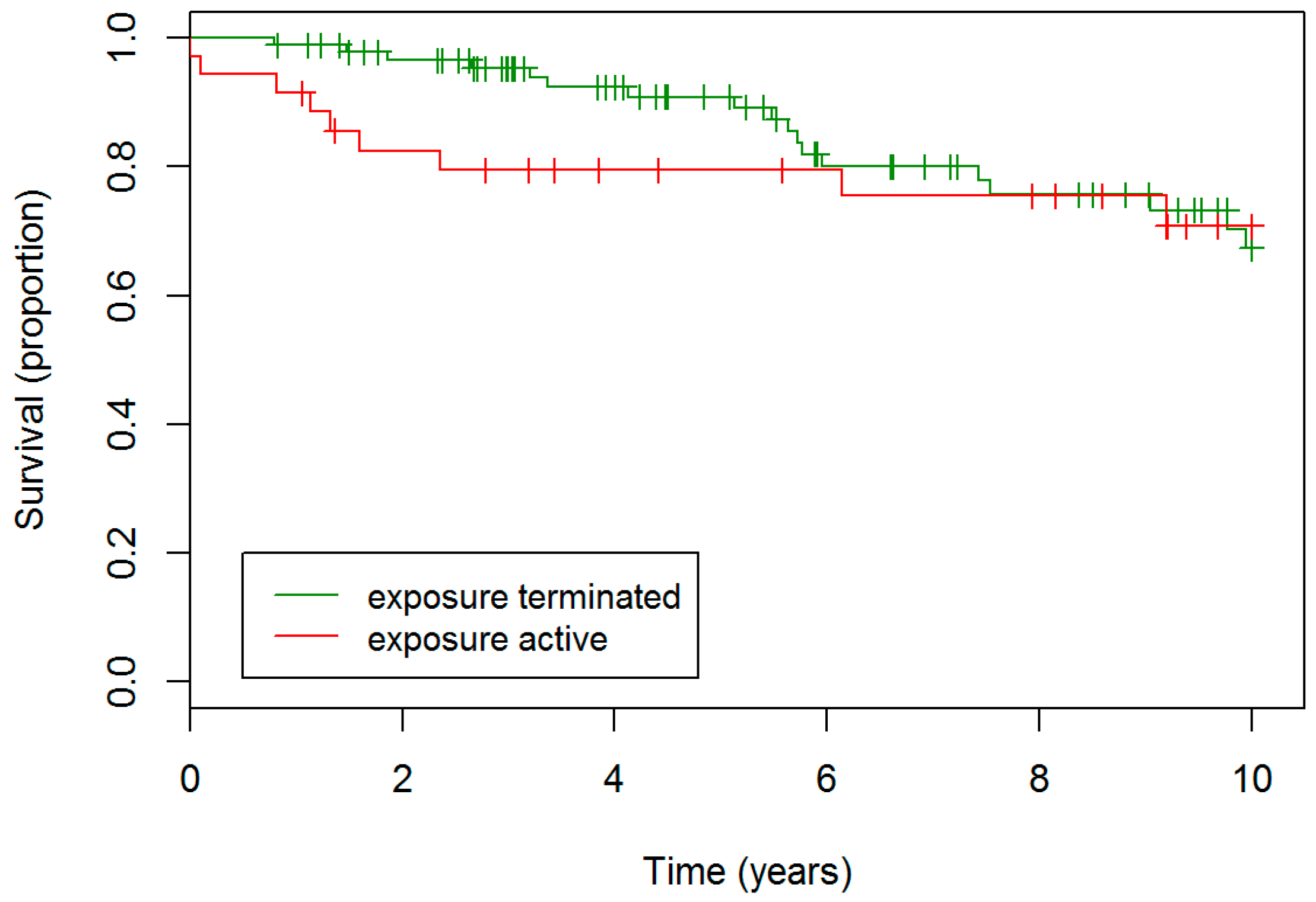 Jcm 08 00014 g005 Jcm 08 00014 g005