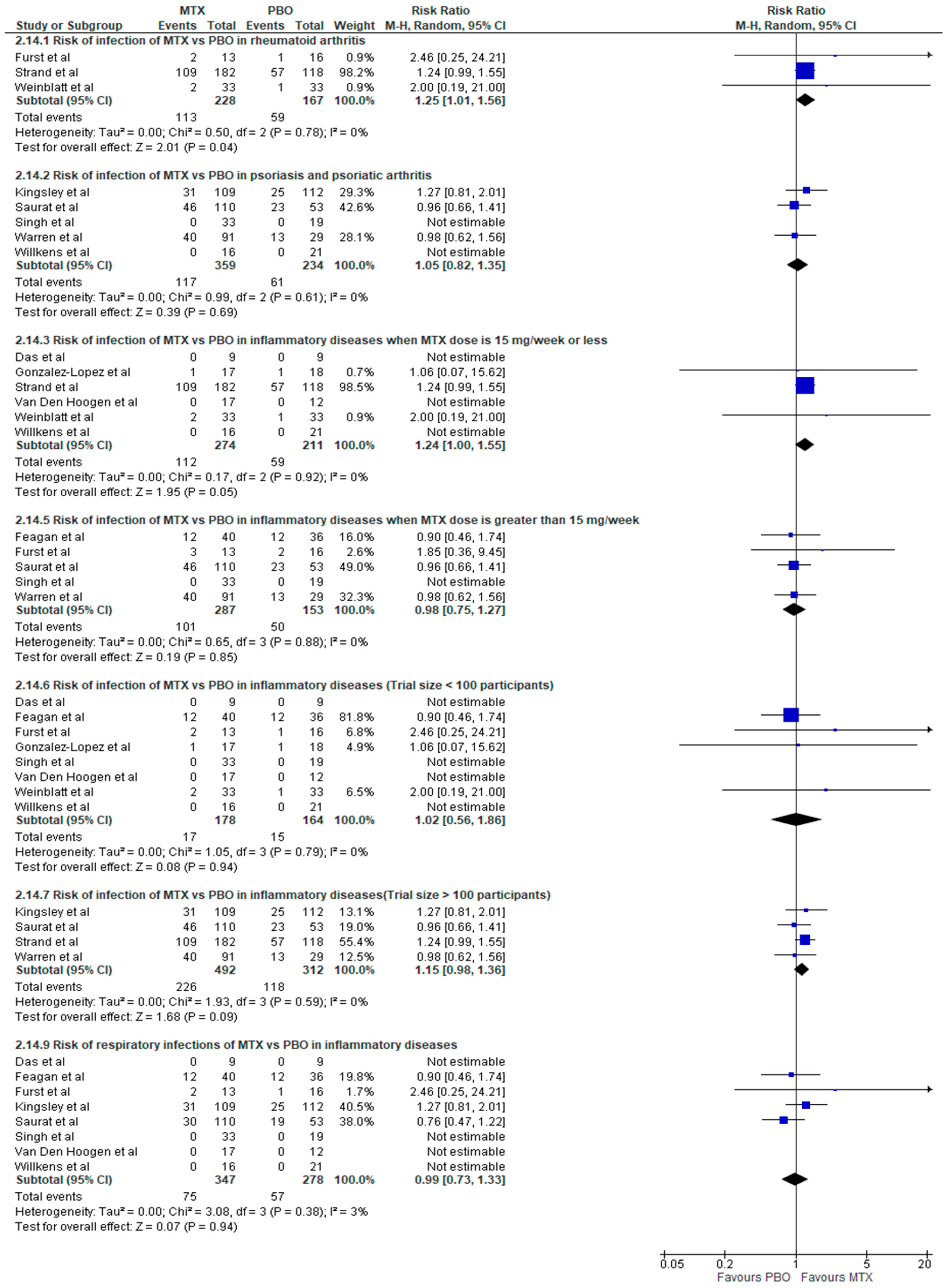 Jcm 08 00015 g004 Jcm 08 00015 g004
