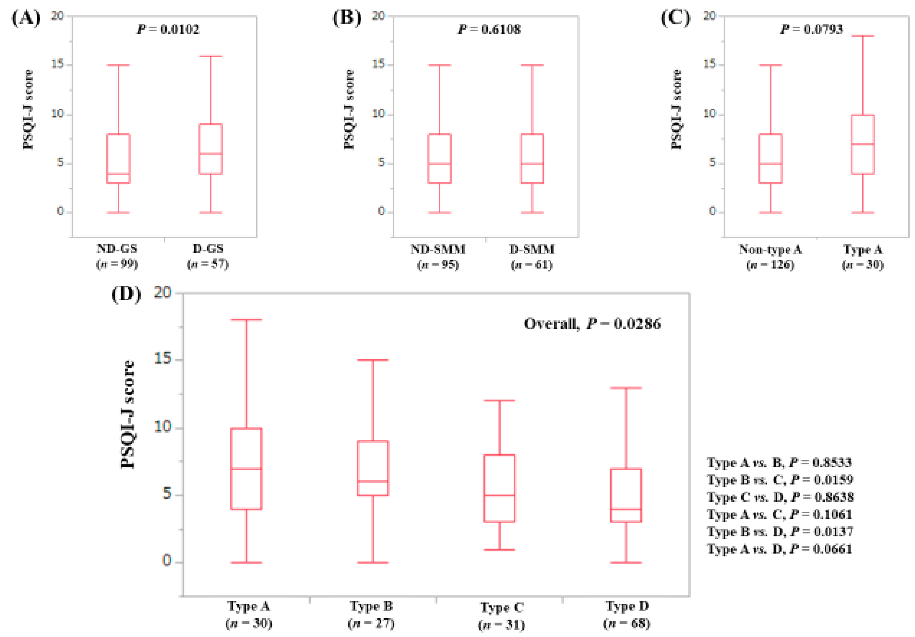 Jcm Free Full Text Effect Of Sarcopenia On Sleep Disturbance In Patients With Chronic Liver Diseases Html