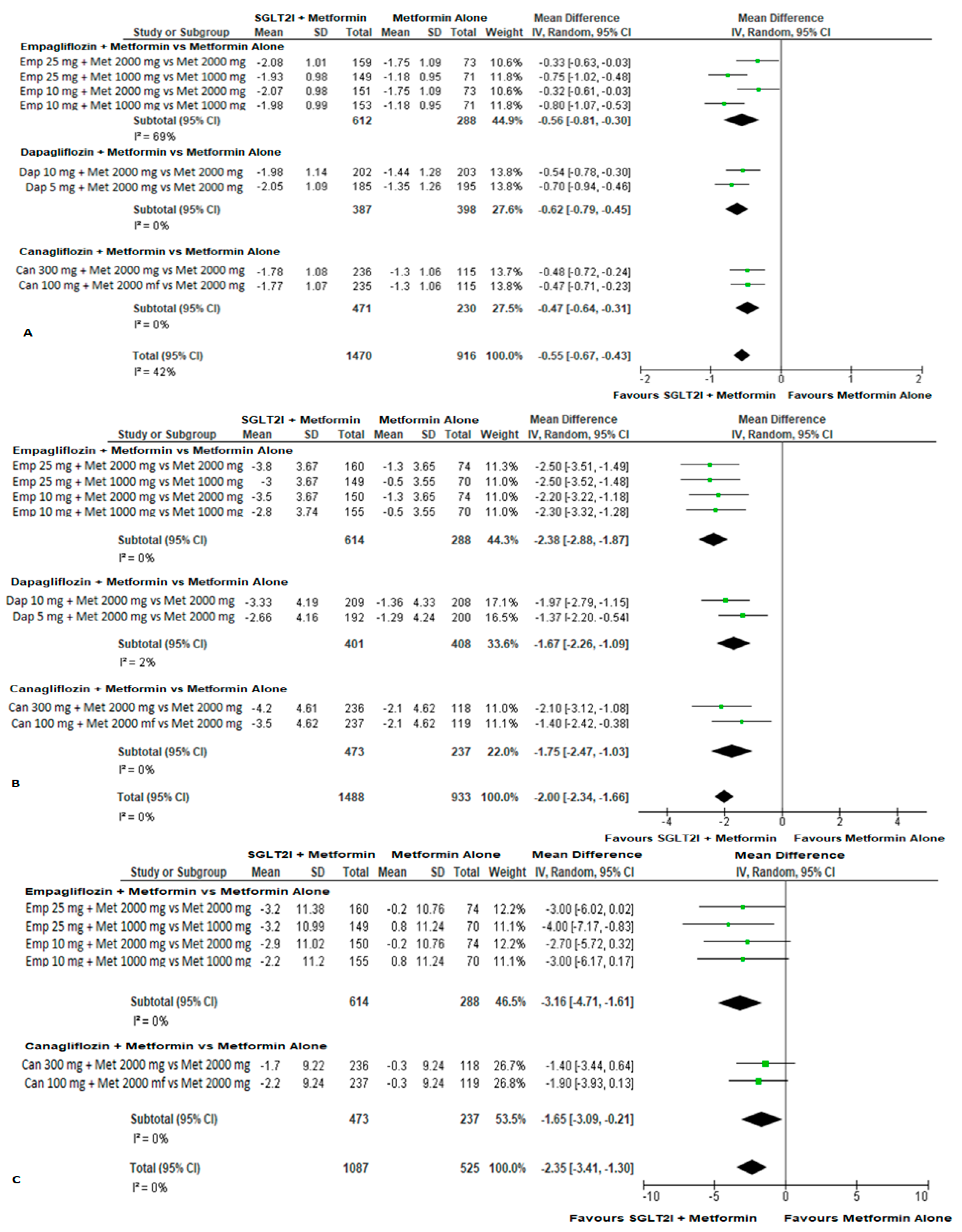 Sglt2 Inhibitors Comparison Chart