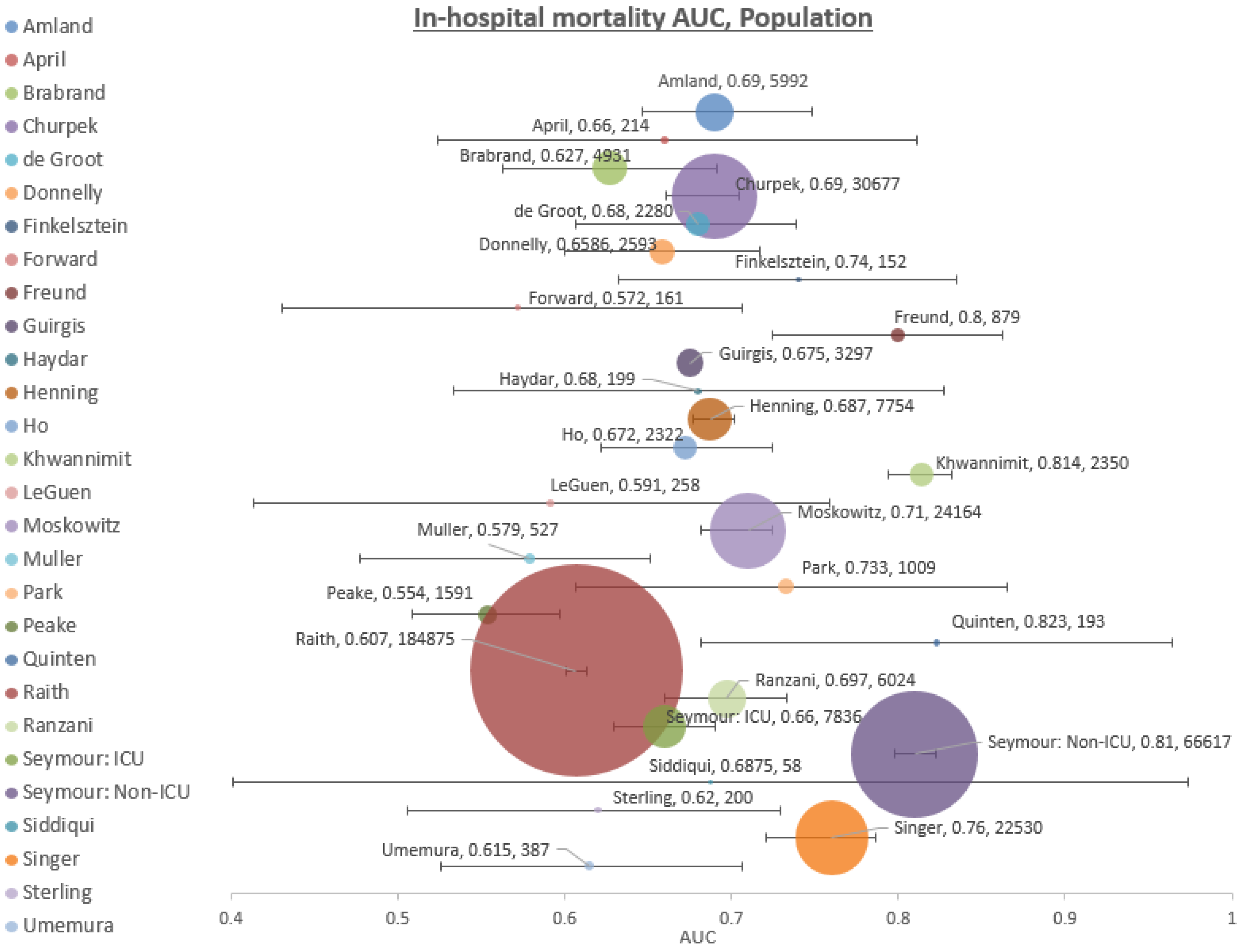 Jcm 08 00061 g002 Jcm 08 00061 g002