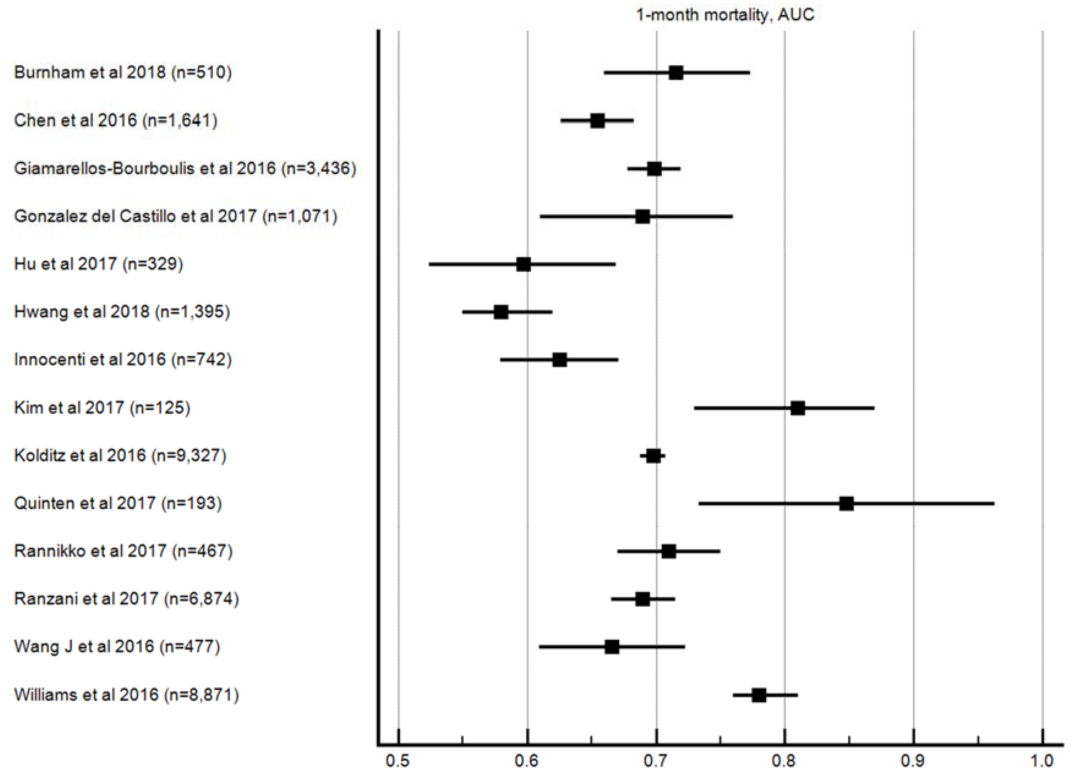 Jcm 08 00061 g003 Jcm 08 00061 g003