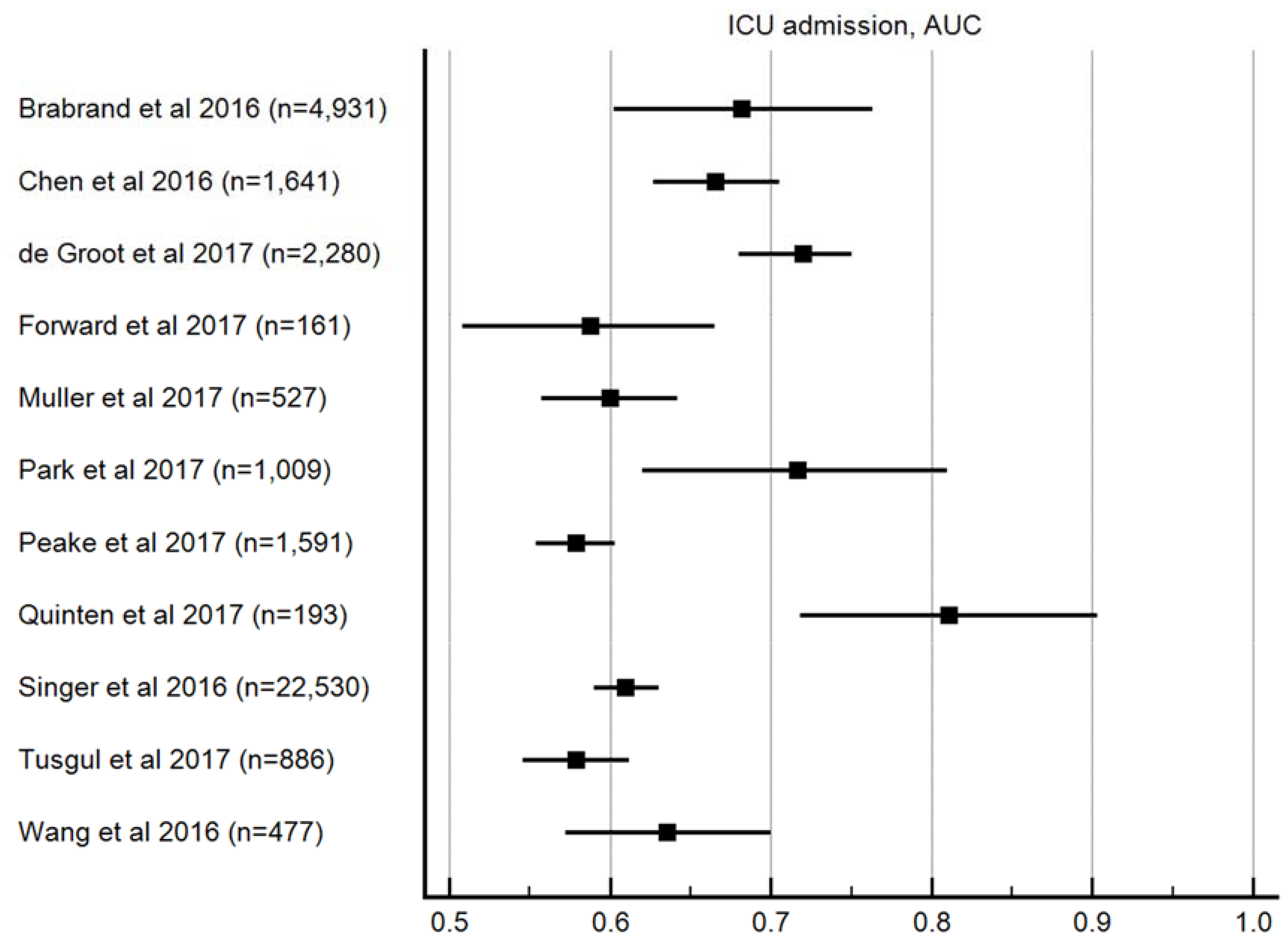 Jcm 08 00061 g004 Jcm 08 00061 g004