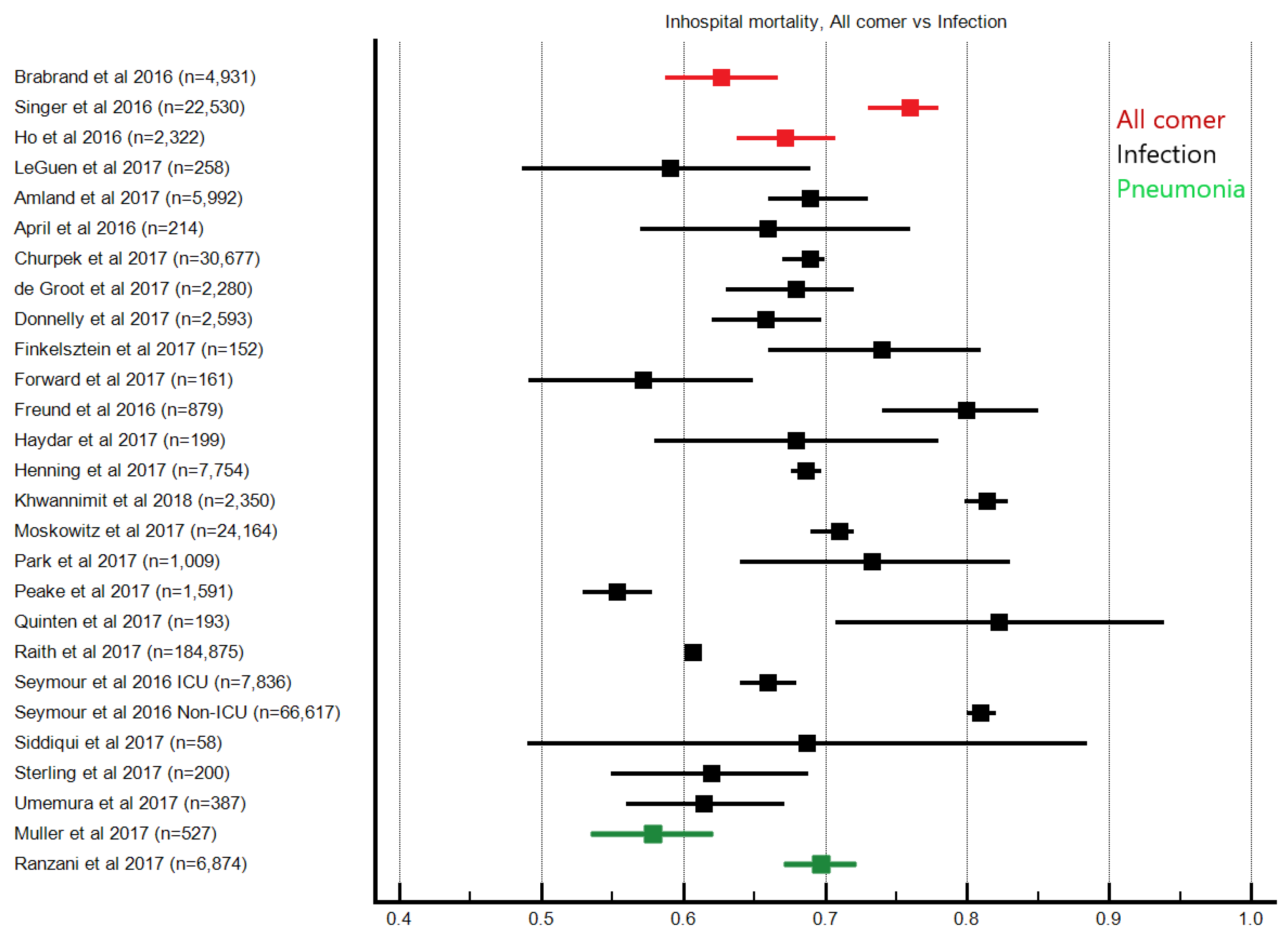 Jcm 08 00061 g0a1 Jcm 08 00061 g0a1