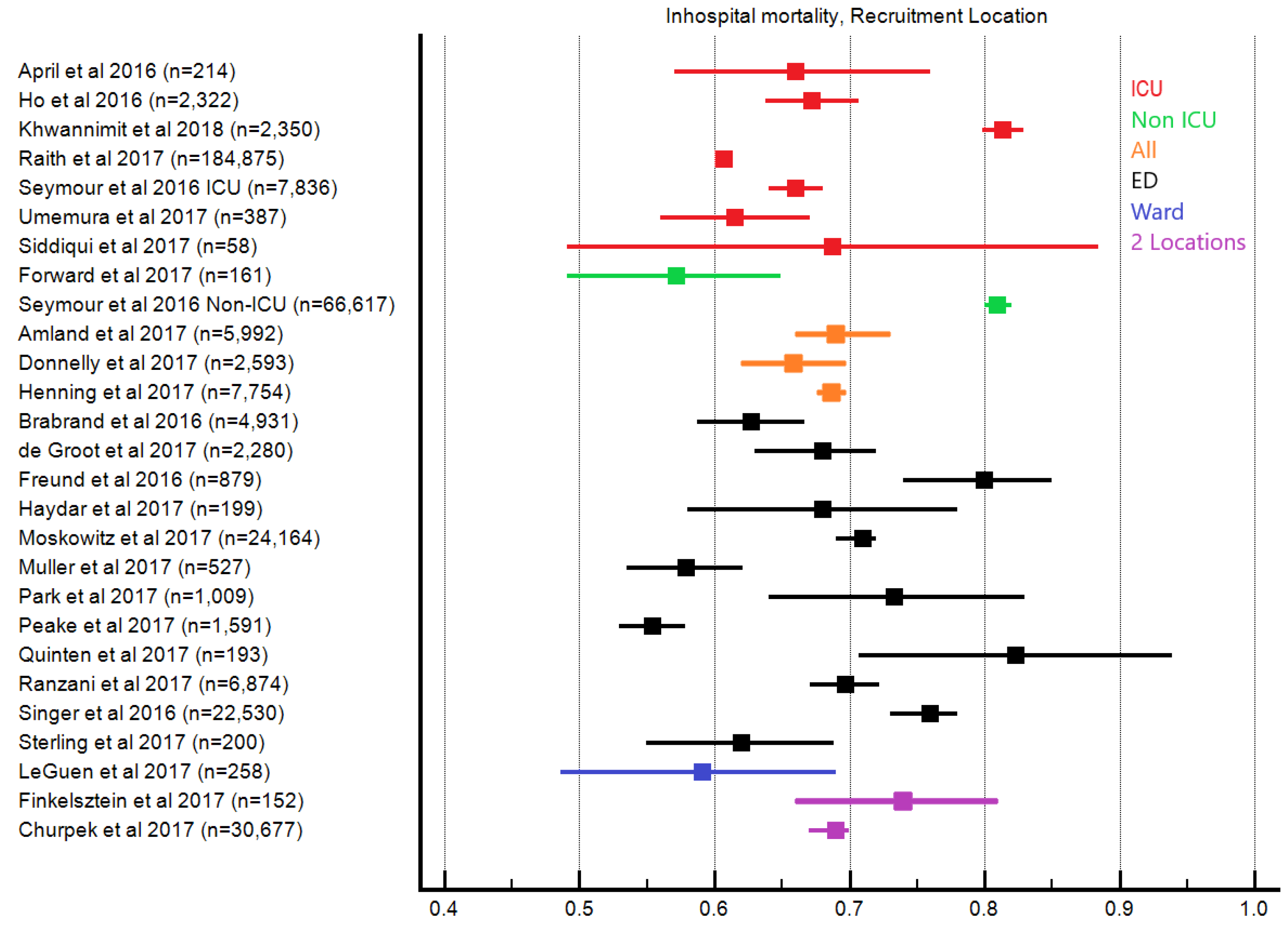 Jcm 08 00061 g0a2 Jcm 08 00061 g0a2