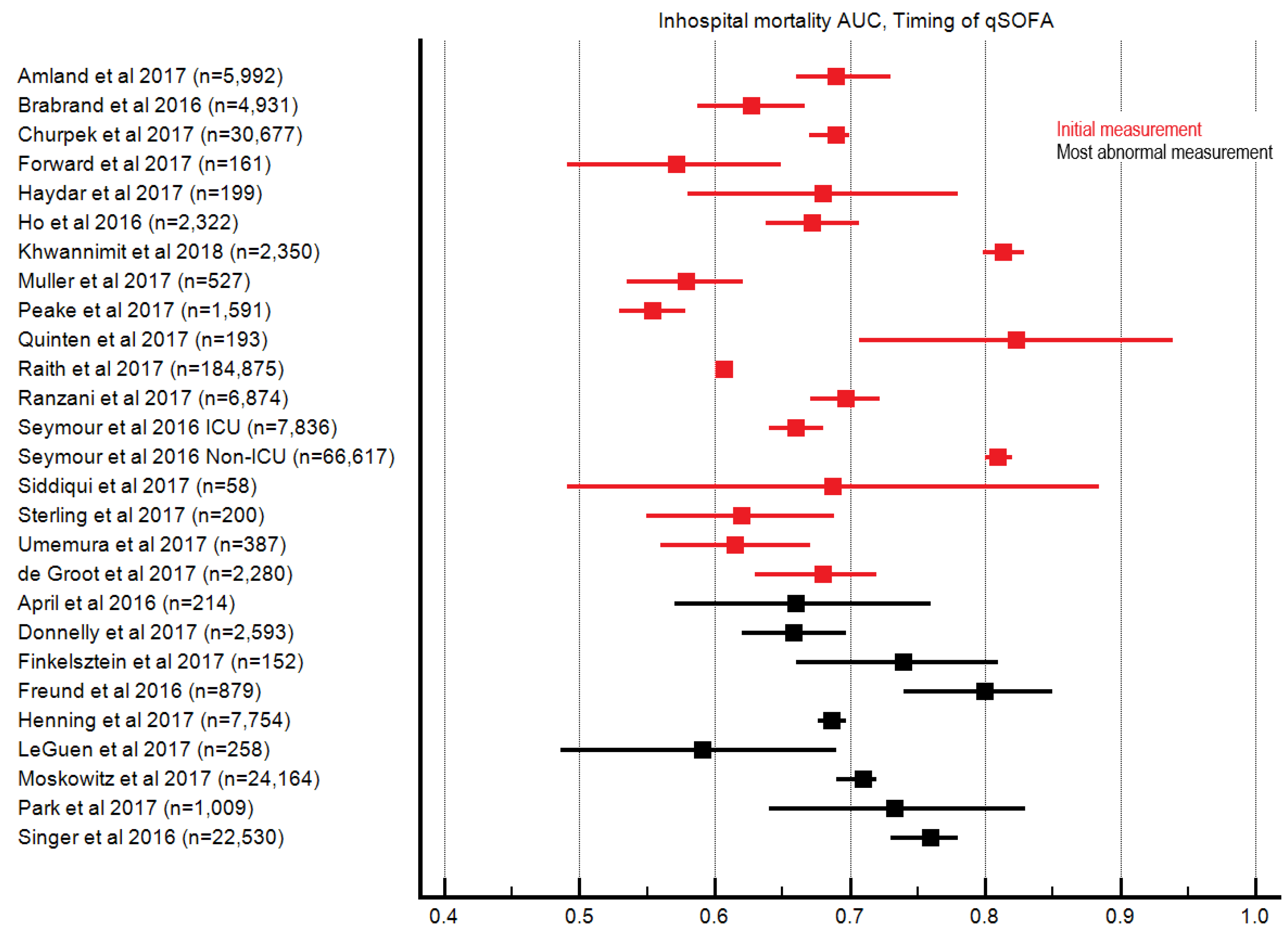 Jcm 08 00061 g0a4 Jcm 08 00061 g0a4