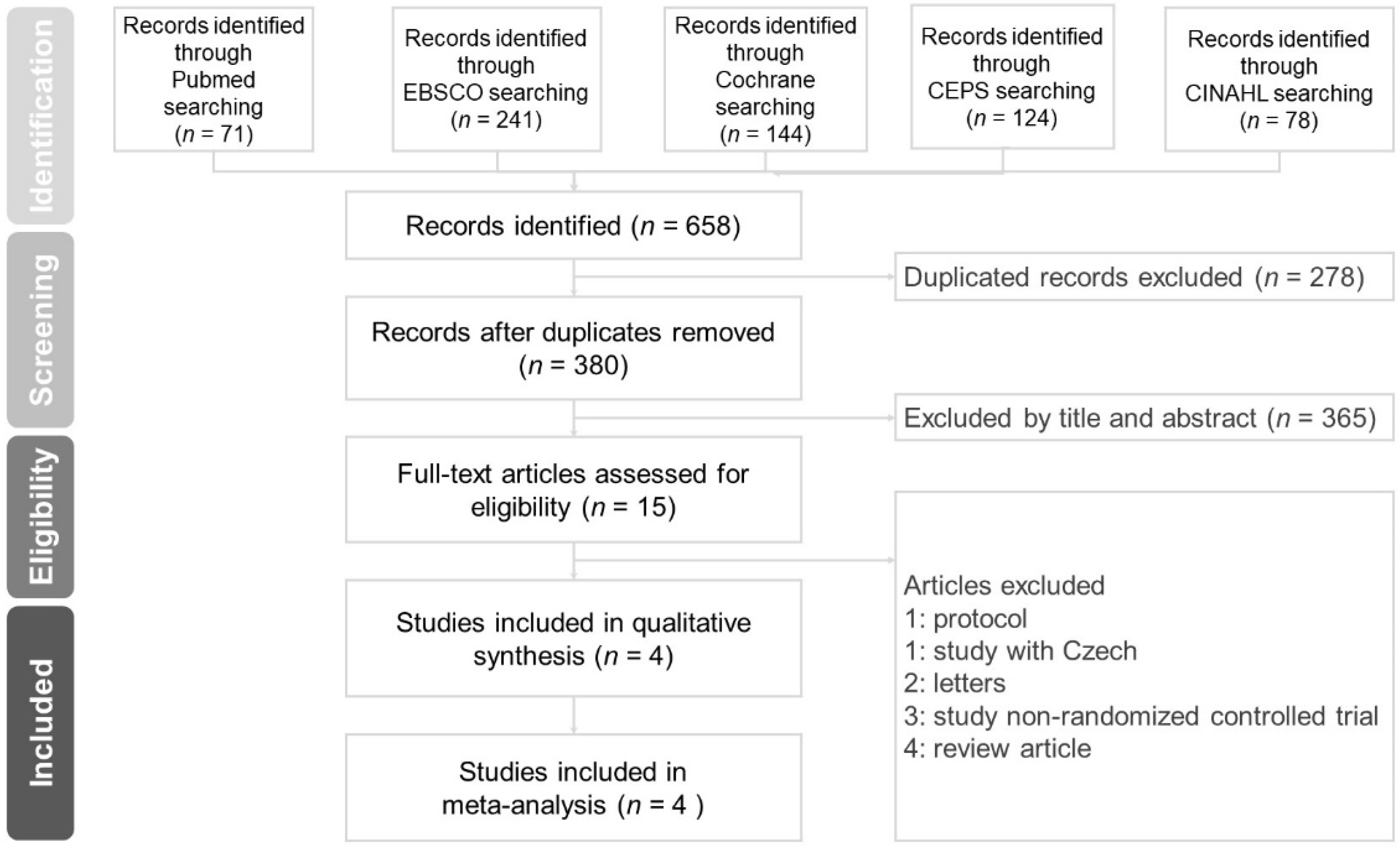 clinical study and literature review of nasal irrigation