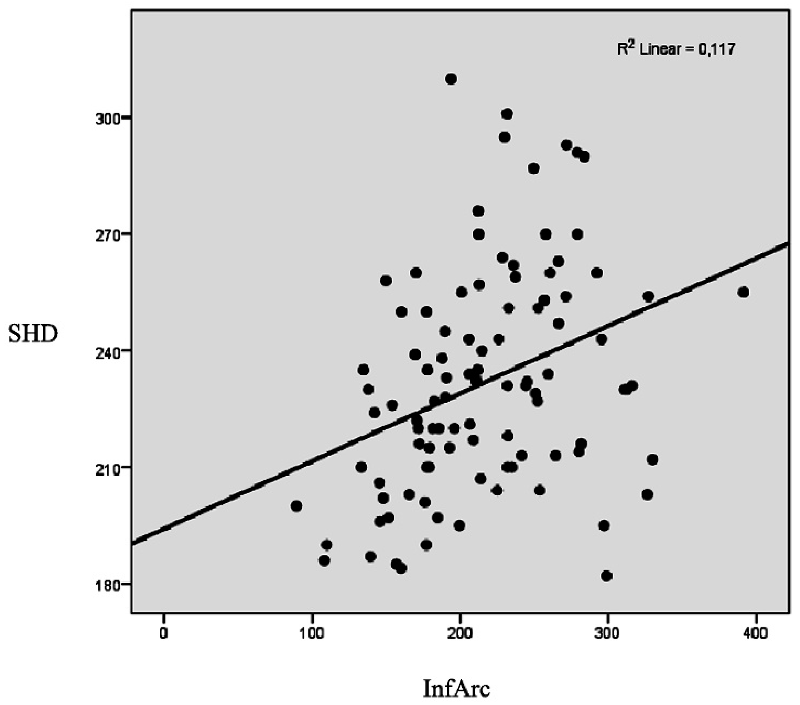 Jcm 08 00065 g006 Jcm 08 00065 g006