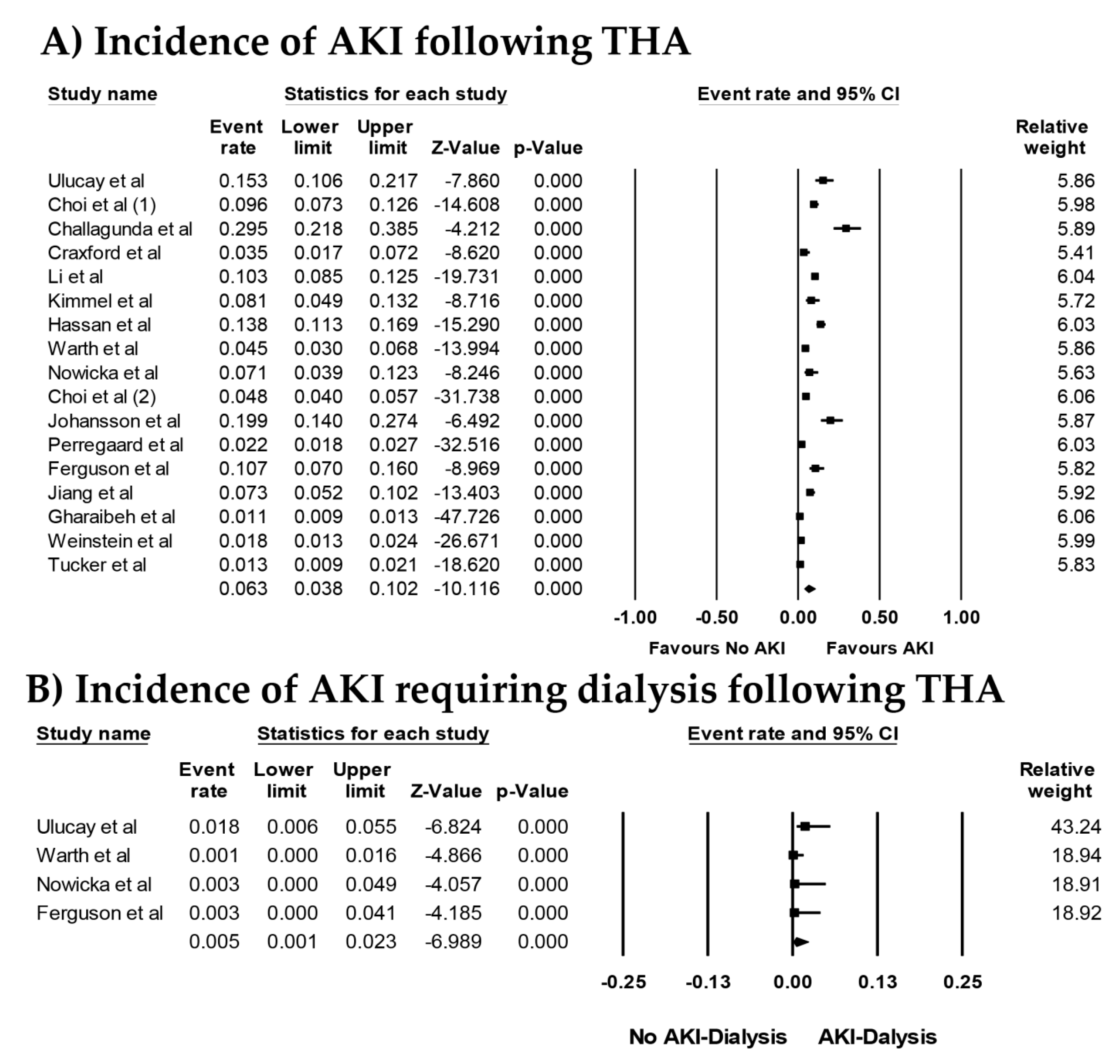 Jcm 08 00066 g002 Jcm 08 00066 g002