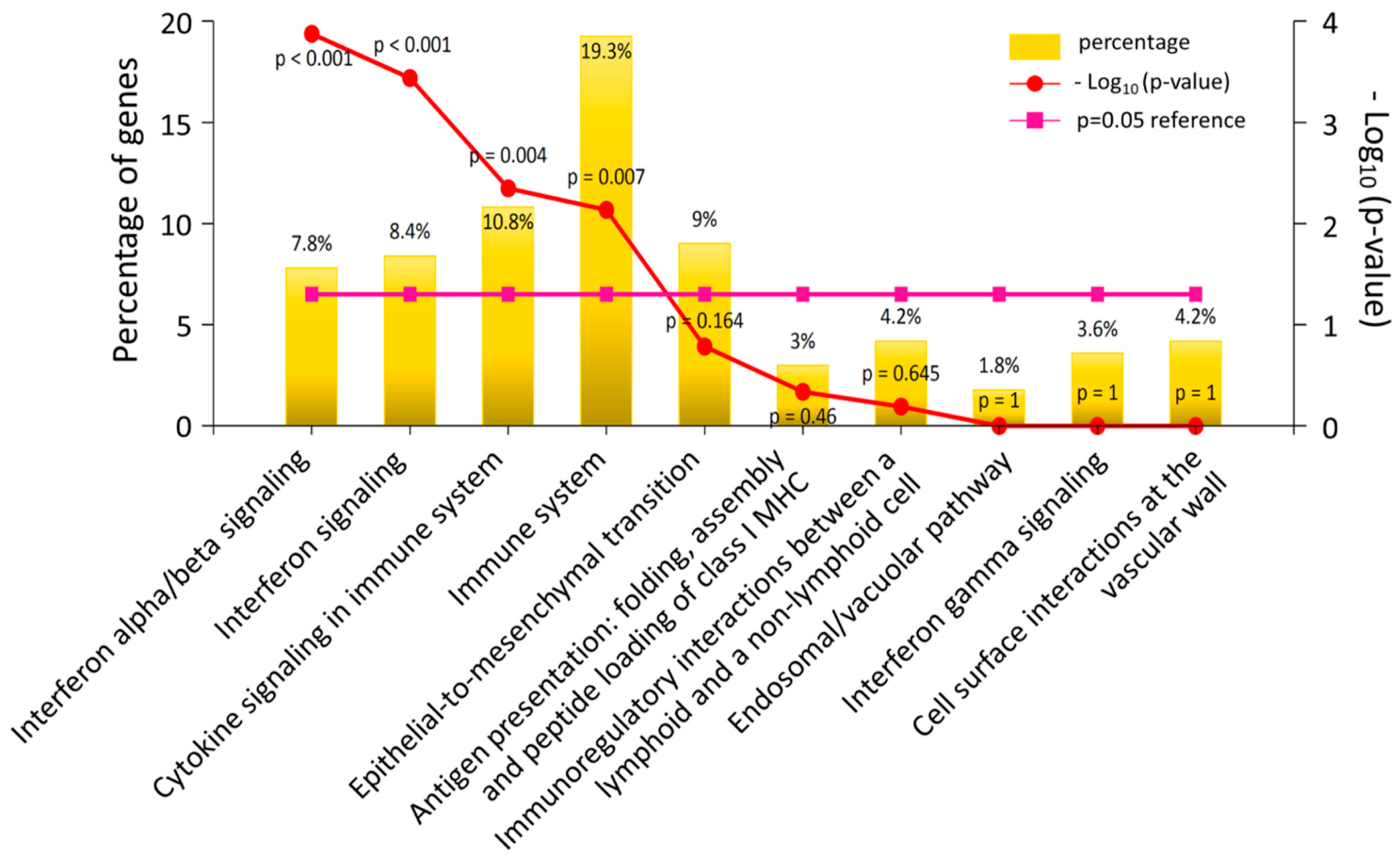 Jcm 08 00073 g005 Jcm 08 00073 g005