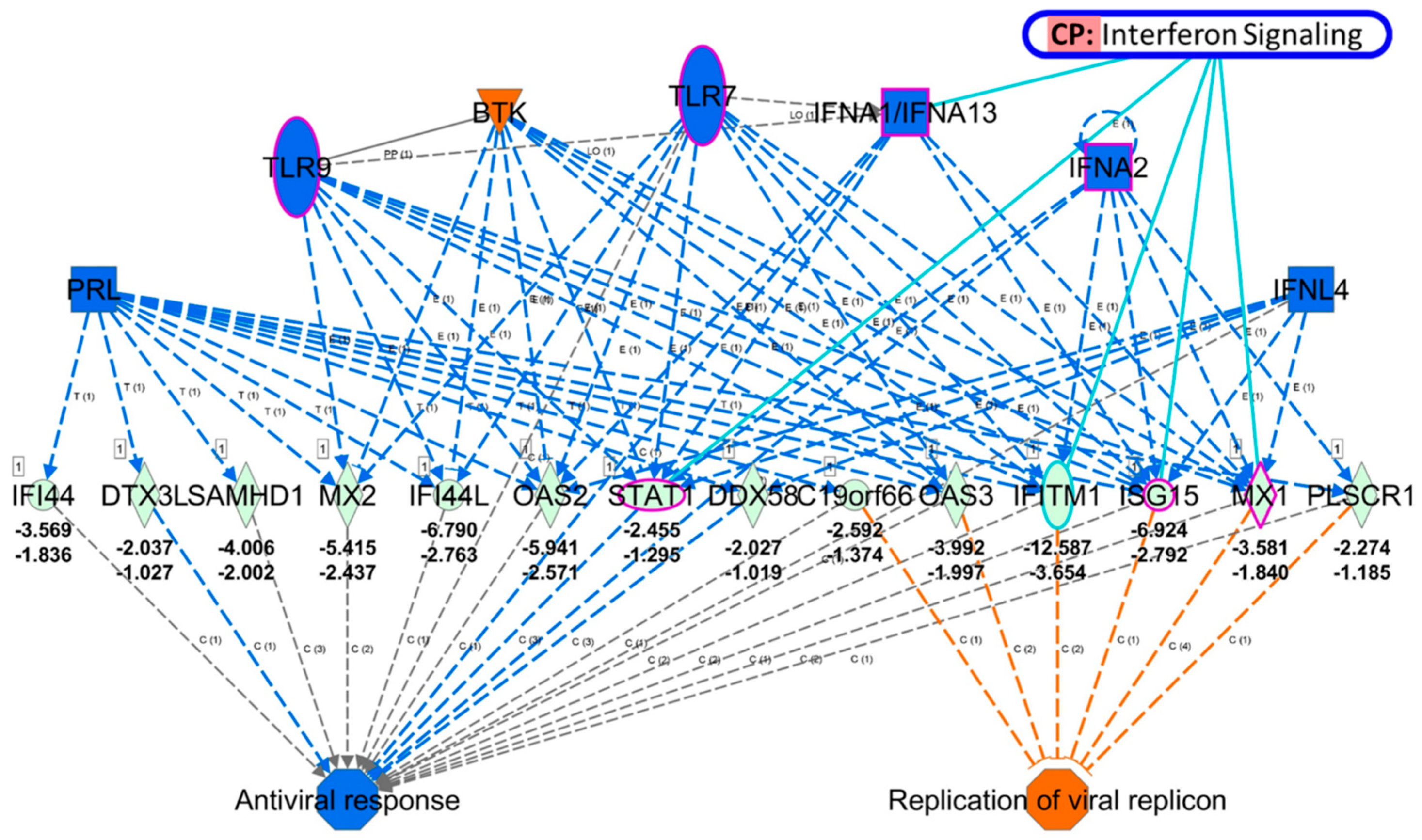 Jcm 08 00073 g007 Jcm 08 00073 g007