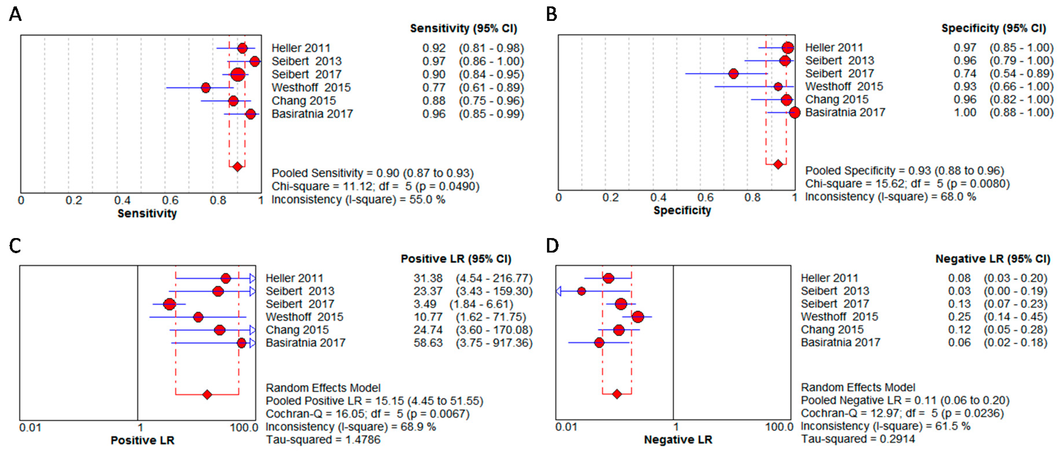 Jcm 08 00074 g003 Jcm 08 00074 g003