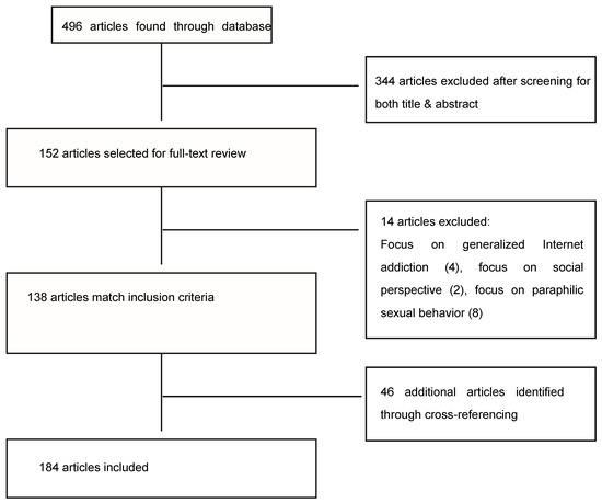 Xxx C R 7 - JCM | Free Full-Text | Online Porn Addiction: What We Know and What We  Don'tâ€”A Systematic Review