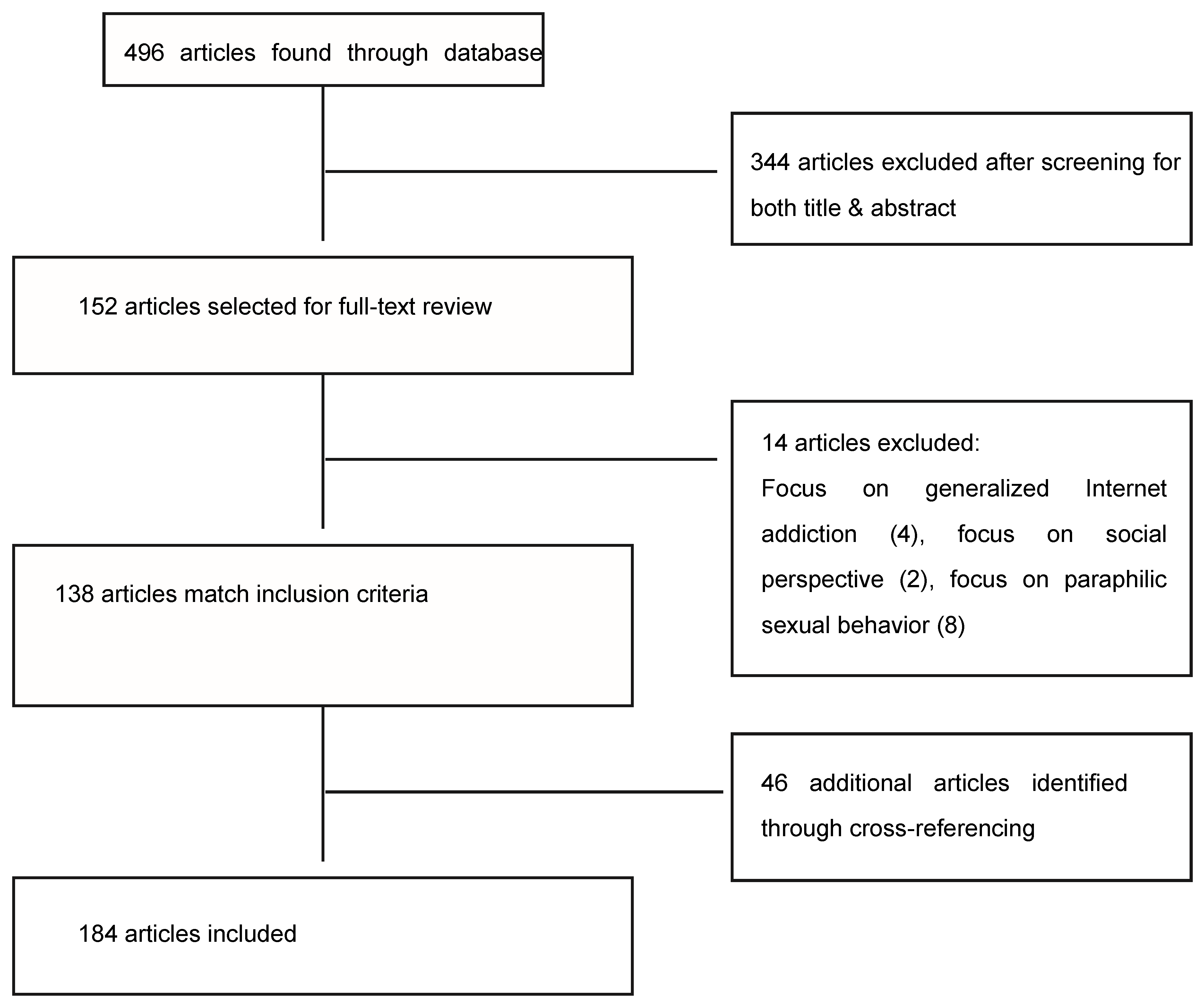 Xxx Porn15 - JCM | Free Full-Text | Online Porn Addiction: What We Know and What We  Don'tâ€”A Systematic Review