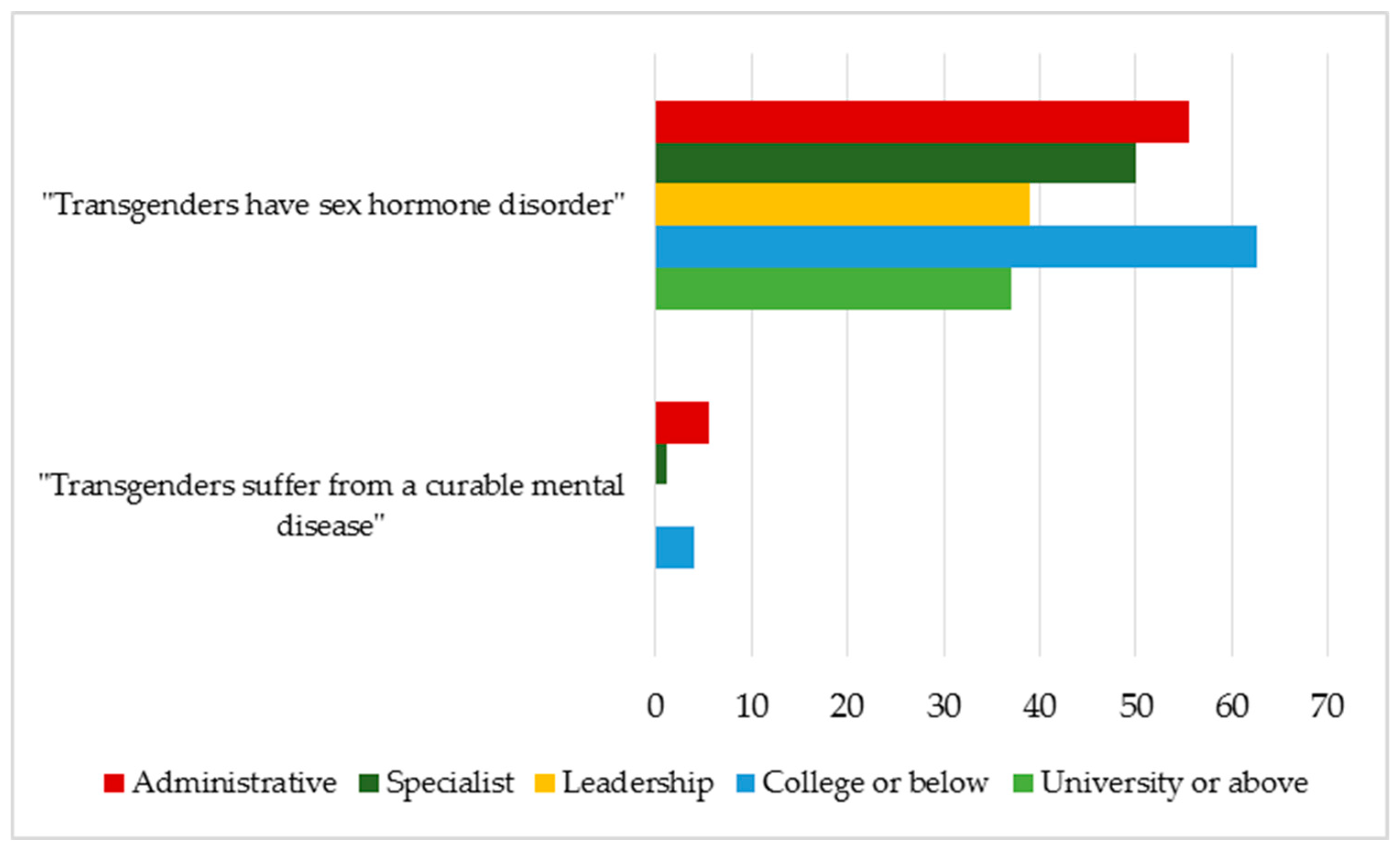 Jcm 08 00105 g004 Jcm 08 00105 g004