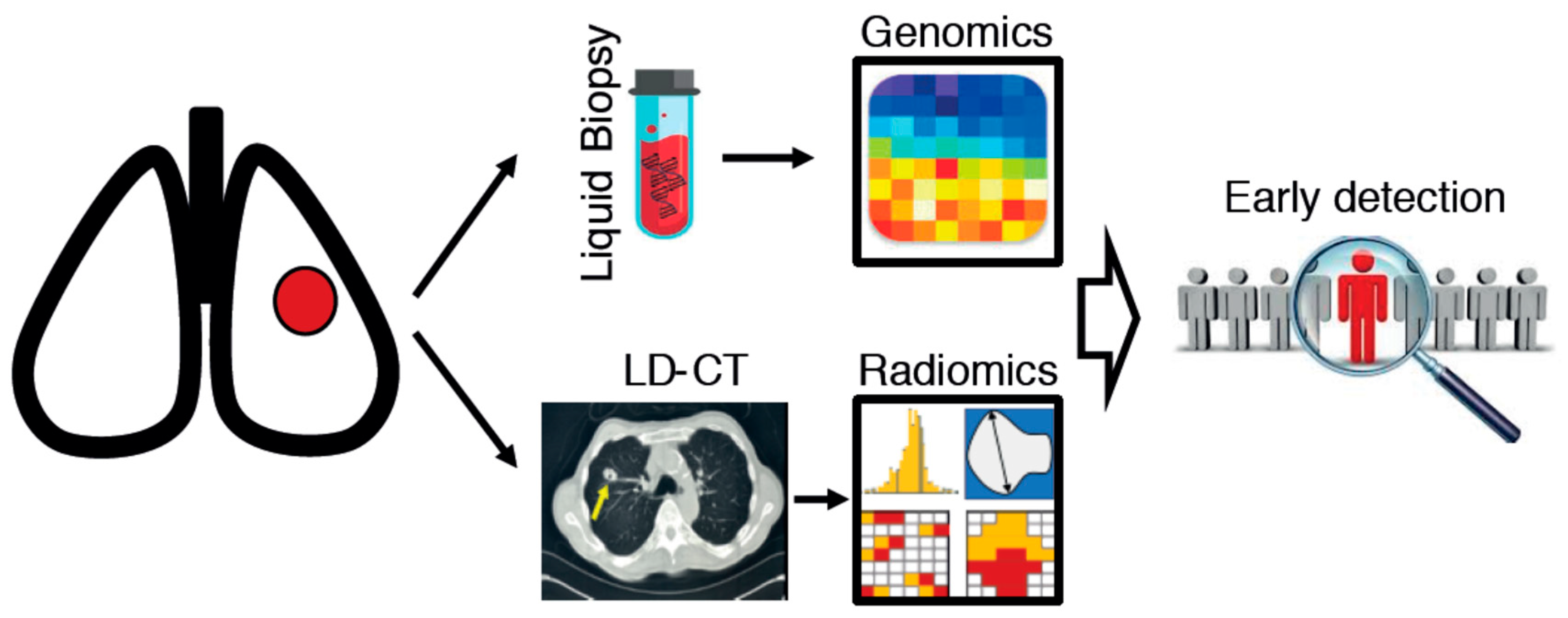Jcm 08 00108 g001 Jcm 08 00108 g001
