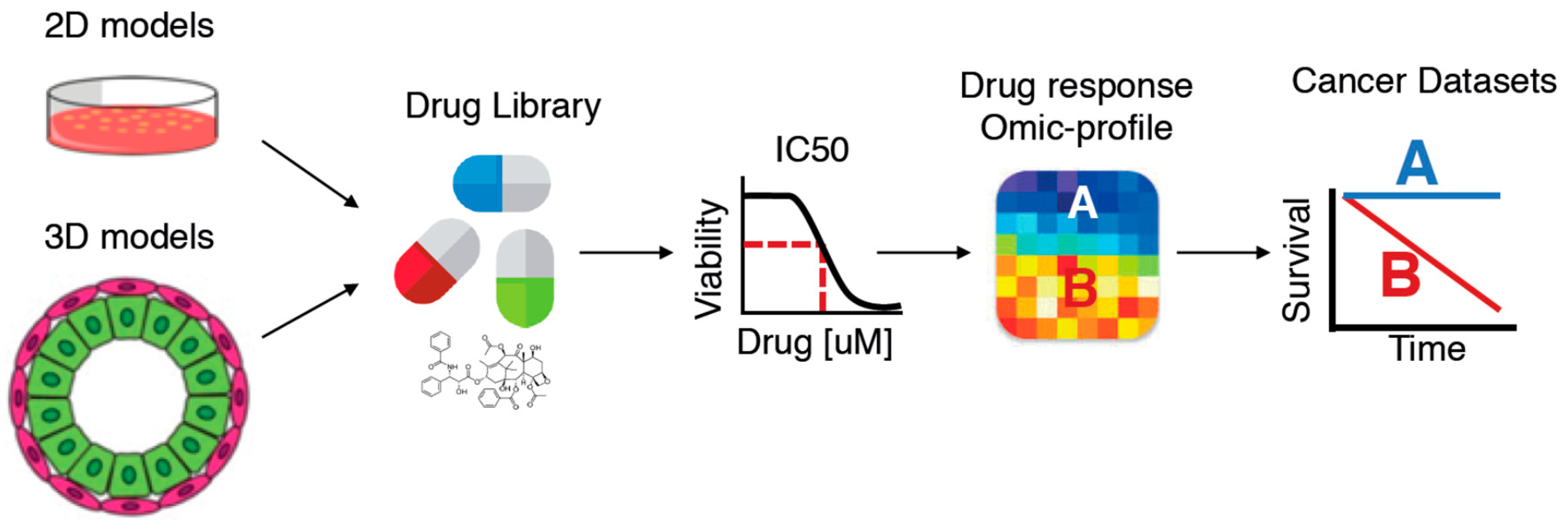 Jcm 08 00108 g003 Jcm 08 00108 g003